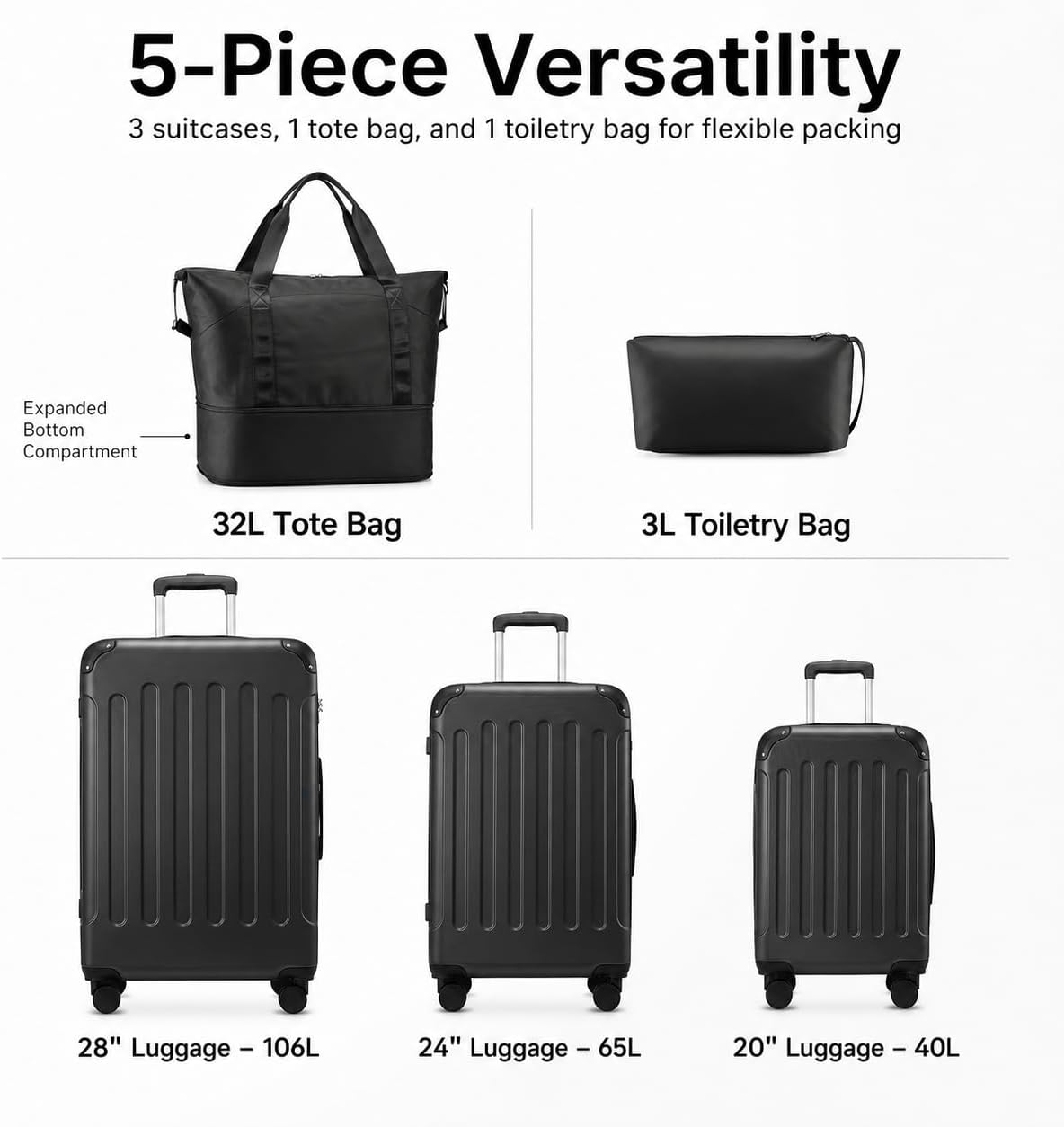 5-Piece Versatility  
3 suitcases, 1 tote bag, and 1 toiletry bag for flexible packing  

Expanded Bottom Compartment  
32L Tote Bag  

3L Toiletry Bag  

28" Luggage - 106L  
24" Luggage - 65L  
20" Luggage - 40L