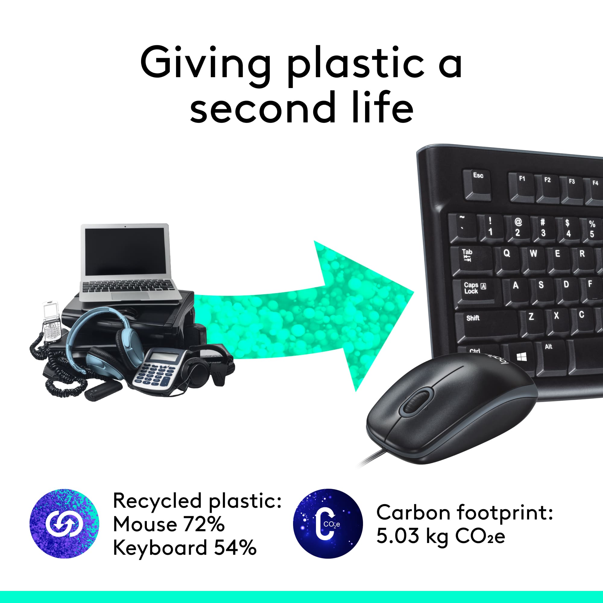 Giving plastic a second life:
Ese F1 F2 13 14 - ! 1 8 2 1 3 $ 4 % 5 Tab 4 Q W E R Caps Lock A S D F Shift Z x n ARt Recycled plastic: Mouse 72% Keyboard 54% C COje Carbon footprint: 5.03 kg CO2e