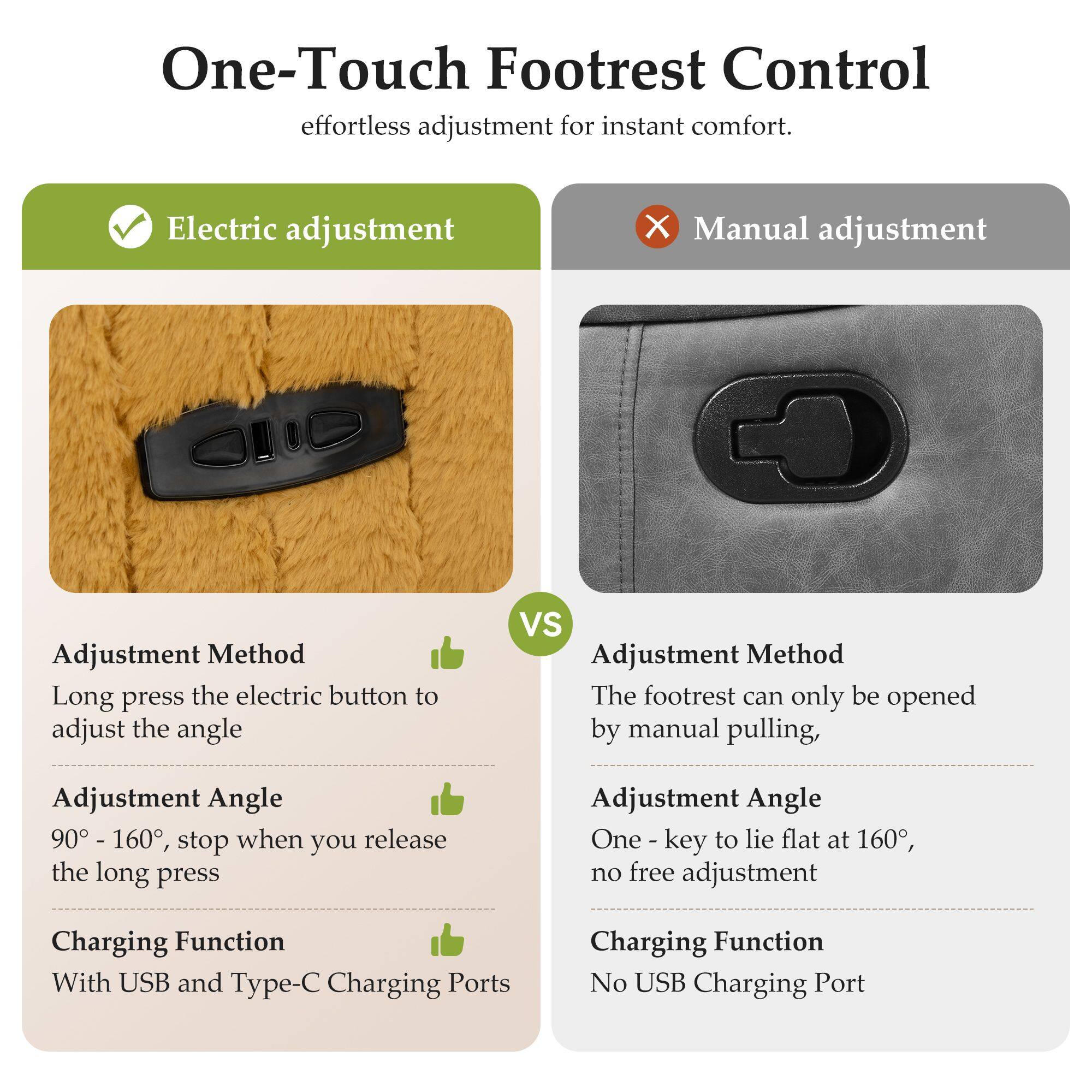One-Touch Footrest Control  
effortless adjustment for instant comfort.

Electric adjustment  
✔️

Adjustment Method  
Long press the electric button to adjust the angle

Adjustment Angle  
90° - 160°, stop when you release the long press

Charging Function  
With USB and Type-C Charging Ports

Manual adjustment  
❌

Adjustment Method  
The footrest can only be opened by manual pulling

Adjustment Angle  
One - key to lie flat at 160°, no free adjustment

Charging Function  
No USB Charging Port