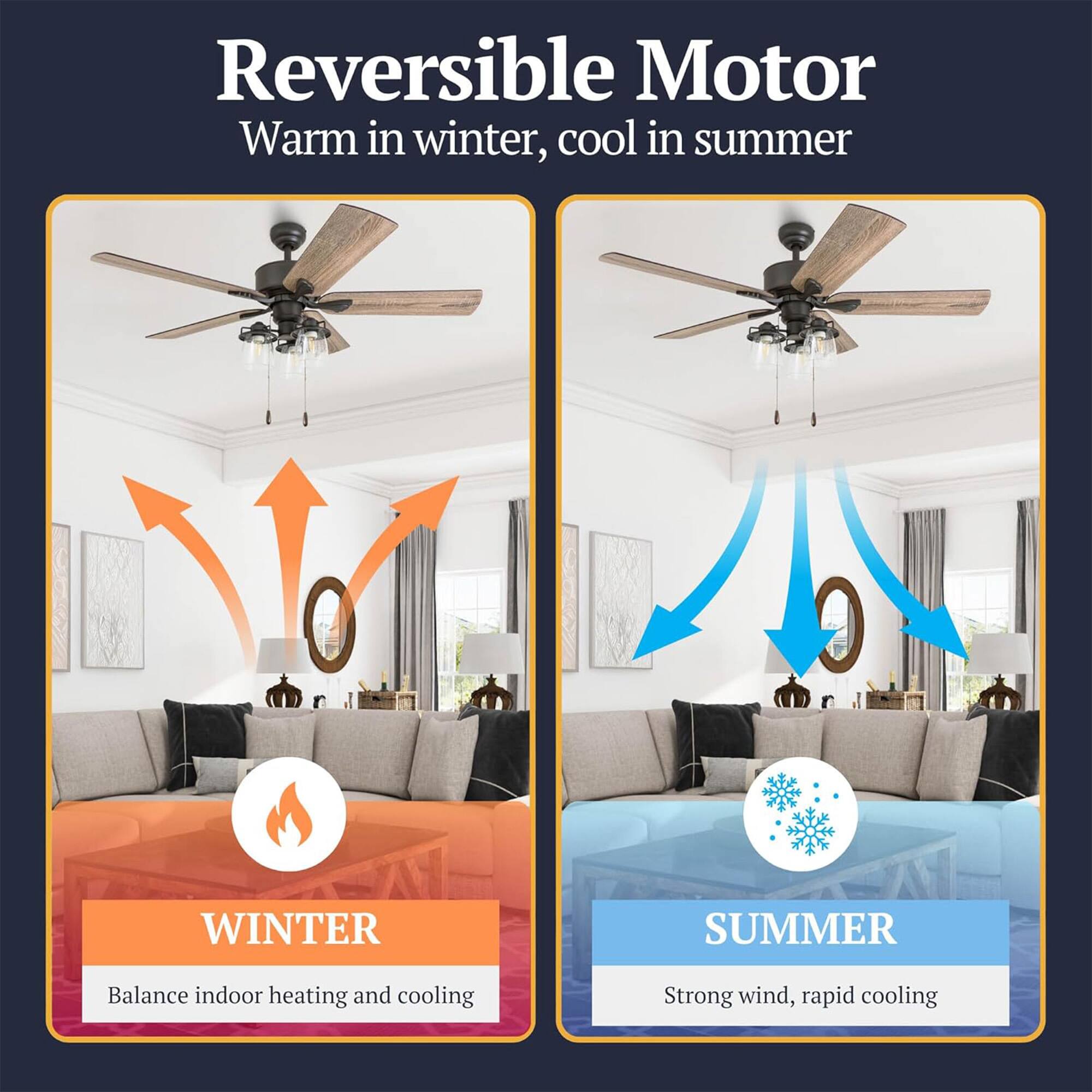 Reversible Motor  
Warm in winter, cool in summer  

WINTER  
Balance indoor heating and cooling  

SUMMER  
Strong wind, rapid cooling