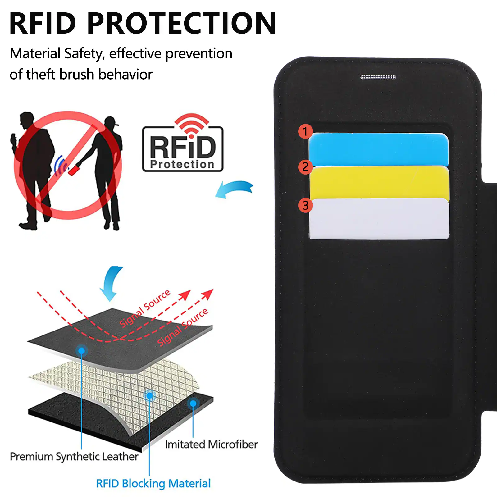 RFID PROTECTION  
Material Safety, effective prevention of theft brush behavior  

1. Signal Source  
2. Signal Source  
3. Signal Source  

Premium Synthetic Leather  
Imitated Microfiber  
RFID Blocking Material