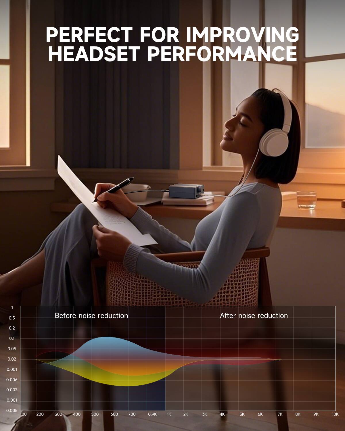 PERFECT FOR IMPROVING HEADSET PERFORMANCE

Before noise reduction
After noise reduction

0.5
0.2
0.1
0.05
0.02
0.001
0.006
0.002
0.001
0.005

100 200 300 400 500 600 700 0.9K 1K 2K 3K 4K 5K 6K 7K 8K 9K 10K