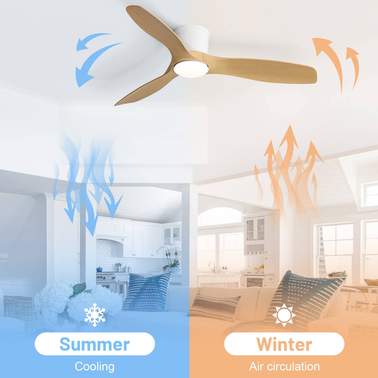 Summer Cooling  
Winter Air circulation