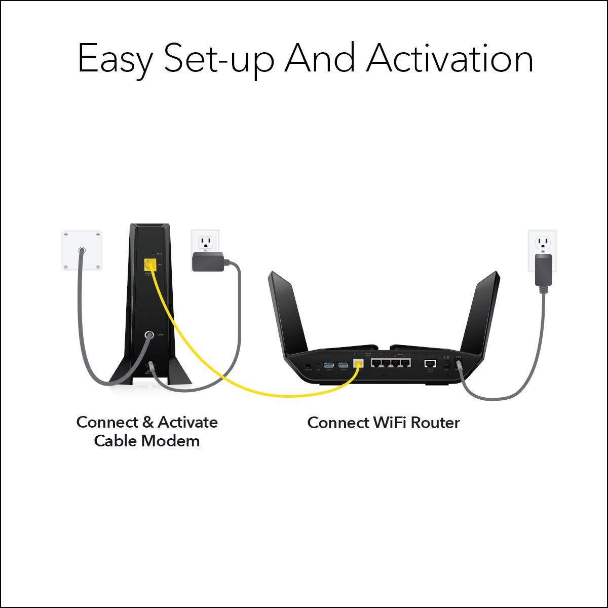 Easy Set-up and Activation: Connect & Activate Cable Modem and Connect WiFi Router.