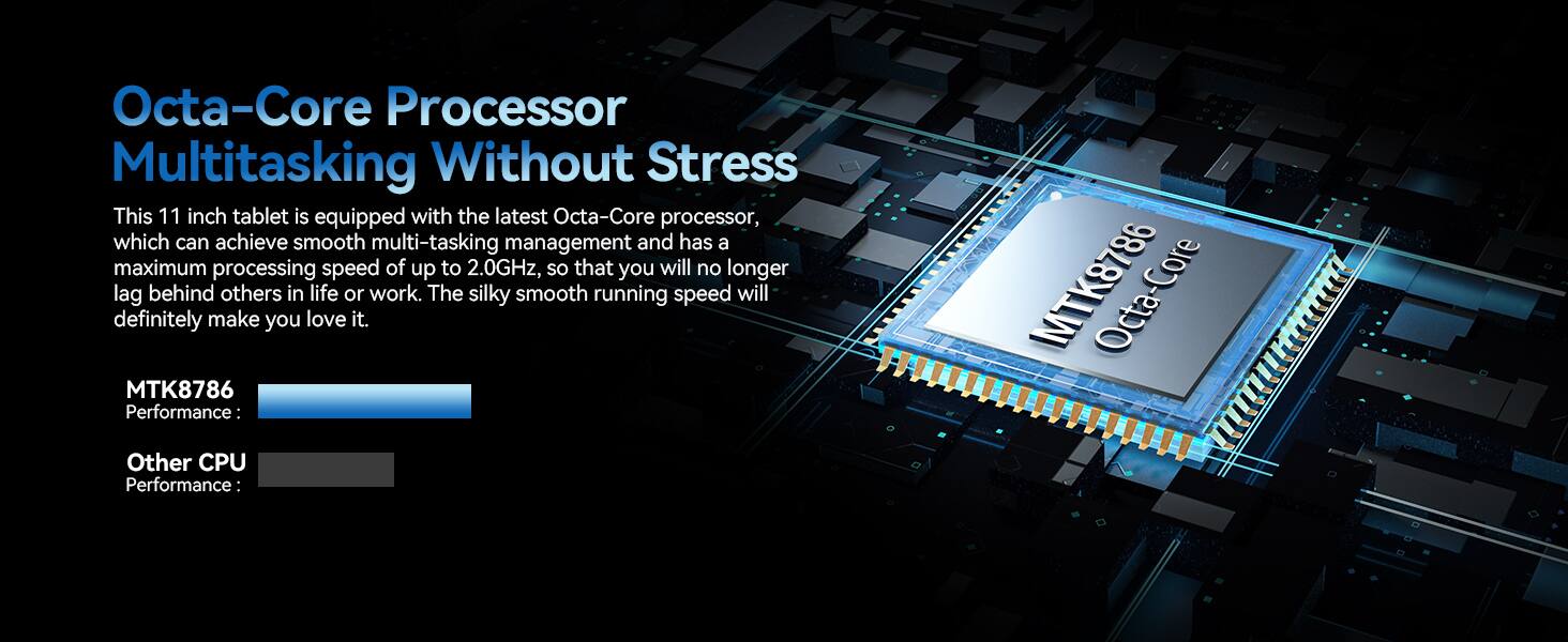 Octa-Core Processor  
Multitasking Without Stress  

This 11 inch tablet is equipped with the latest Octa-Core processor, which can achieve smooth multi-tasking management and has a maximum processing speed of up to 2.0GHz, so that you will no longer lag behind others in life or work. The silky smooth running speed will definitely make you love it.  

MTK8786  
Performance:  

Other CPU  
Performance: