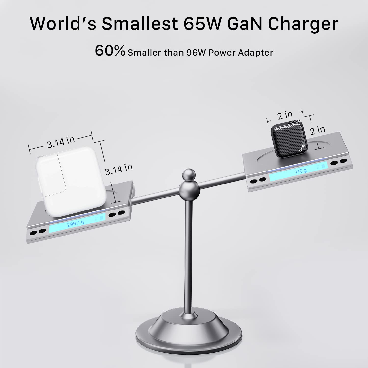 World's Smallest 65W GaN Charger  
60% Smaller than 96W Power Adapter  

3.14 in  
3.14 in  

2 in  
2 in  

299.1 g  
110 g