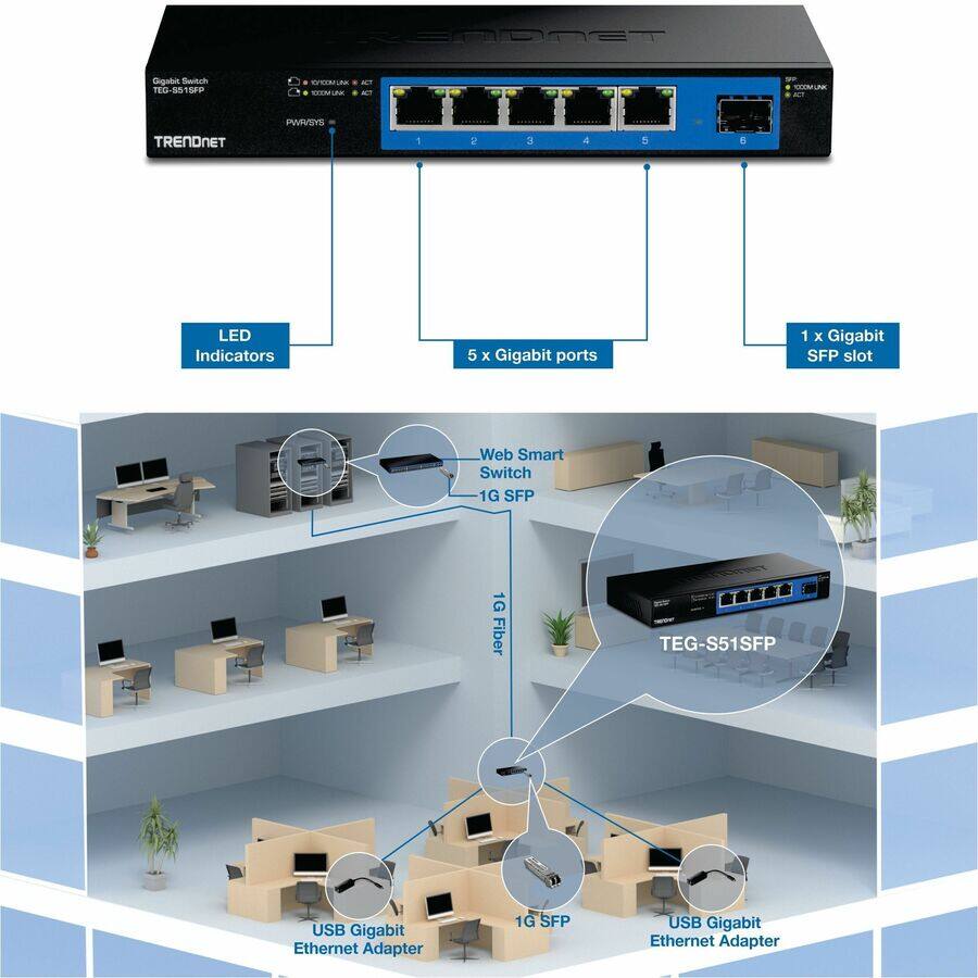 Sure, here is the corrected and grouped text:

**Product Information:**
- TRENDnet TEG-S515FP
- 5 x Gigabit ports
- 1 x Gigabit SFP slot
- LED Indicators: PWR/SYS, 1-5, ACT, LINK
- Web Smart Switch
- 1G SFP
- 1G Fiber
- USB Gigabit Ethernet Adapter

**Features:**
- 5 x Gigabit ports
- 1 x Gigabit SFP slot
- LED Indicators: PWR/SYS, 1-5, ACT, LINK
- Web Smart Switch
- 1G SFP
- 1G Fiber
- USB Gigabit Ethernet Adapter

**Diagram Labels:**
- LED Indicators
- 5 x Gigabit ports
- 1 x Gigabit SFP slot
- Web Smart Switch
- 1G SFP
- 1G Fiber
- USB Gigabit Ethernet Adapter
- TEG-S51SFP