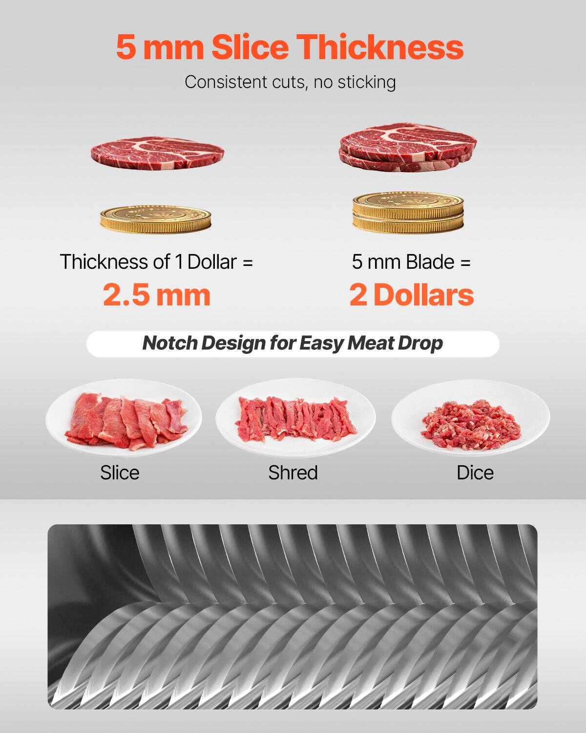 5 mm Slice Thickness  
Consistent cuts, no sticking  

Thickness of 1 Dollar = 2.5 mm  
5 mm Blade = 2 Dollars  

Notch Design for Easy Meat Drop  

Slice  
Shred  
Dice