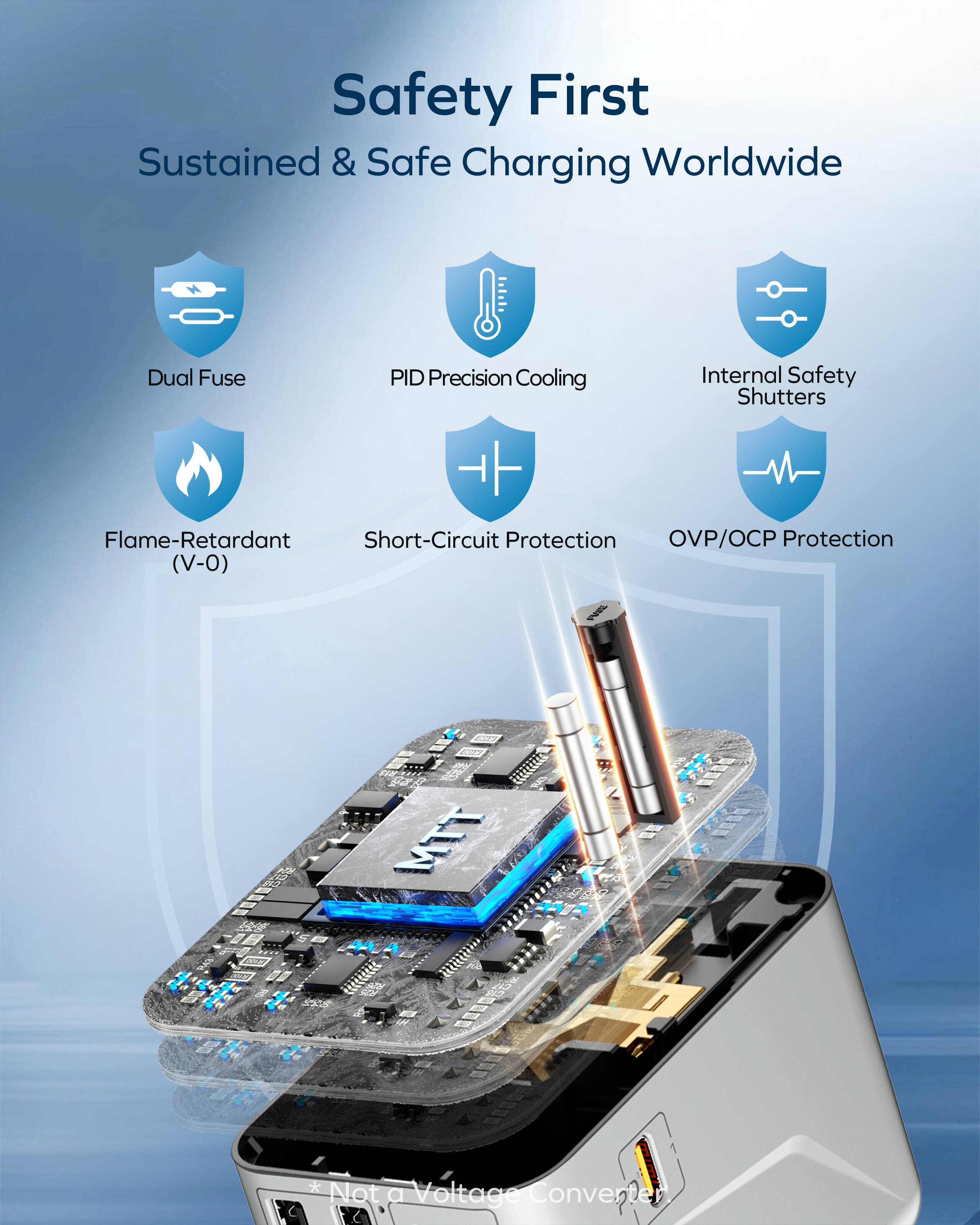 Safety First  
Sustained & Safe Charging Worldwide  
Dual Fuse  
PID Precision Cooling  
Internal Safety Shutters  
Flame-Retardant  
Short-Circuit Protection (V-O)  
OVP/OCP Protection  

*Not a Voltage Converter