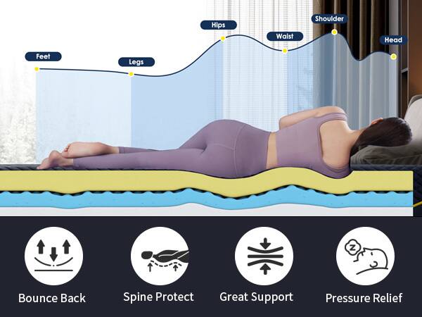 - Hips
- Waist
- Shoulder
- Head
- Feet
- Legs

- Bounce Back
- Spine Protect
- Great Support
- Pressure Relief