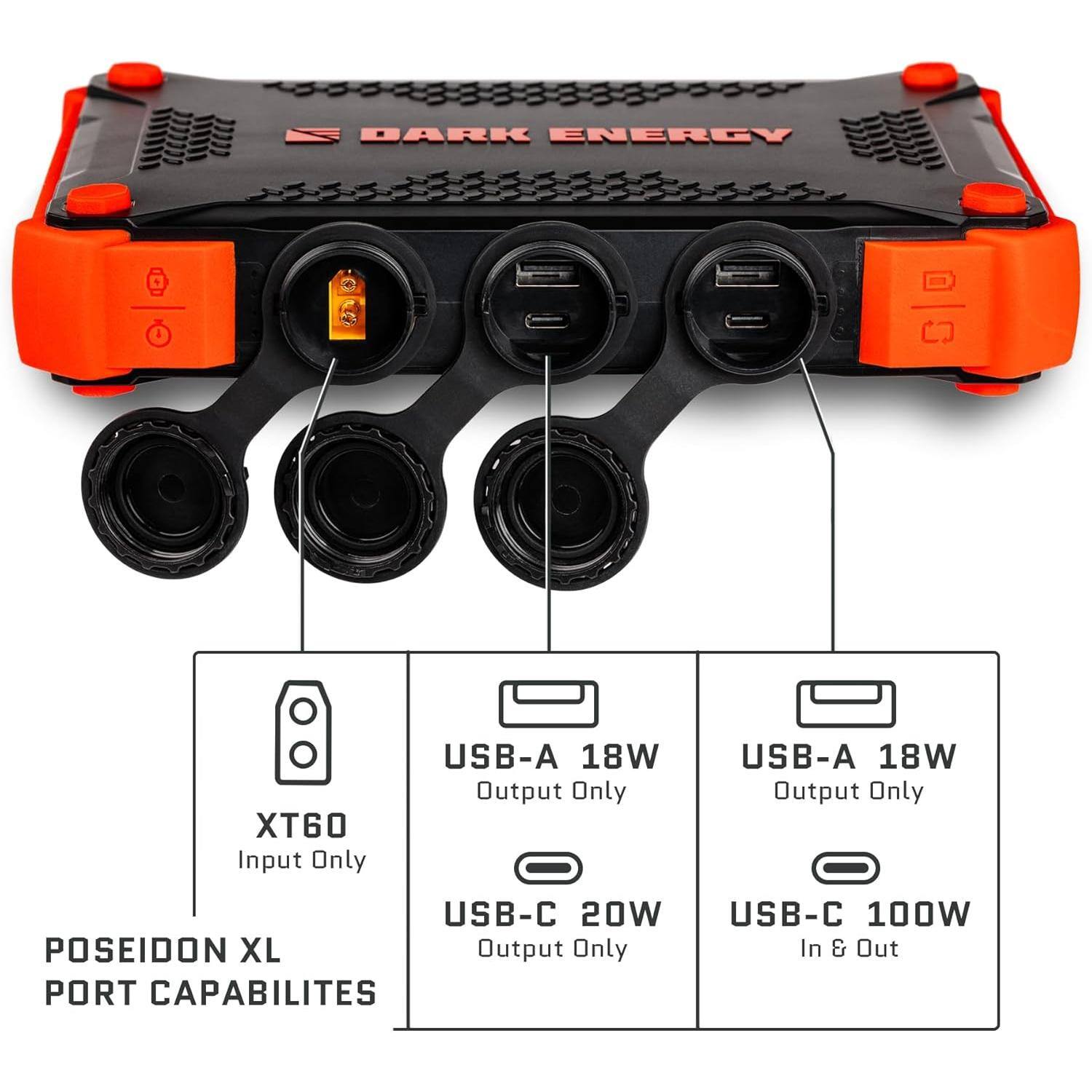 DARK ENERGY

XT60 Input Only

USB-A 18W Output Only

USB-C 20W Output Only

USB-A 18W Output Only

USB-C 100W In & Out

POSEIDON XL PORT CAPABILITIES