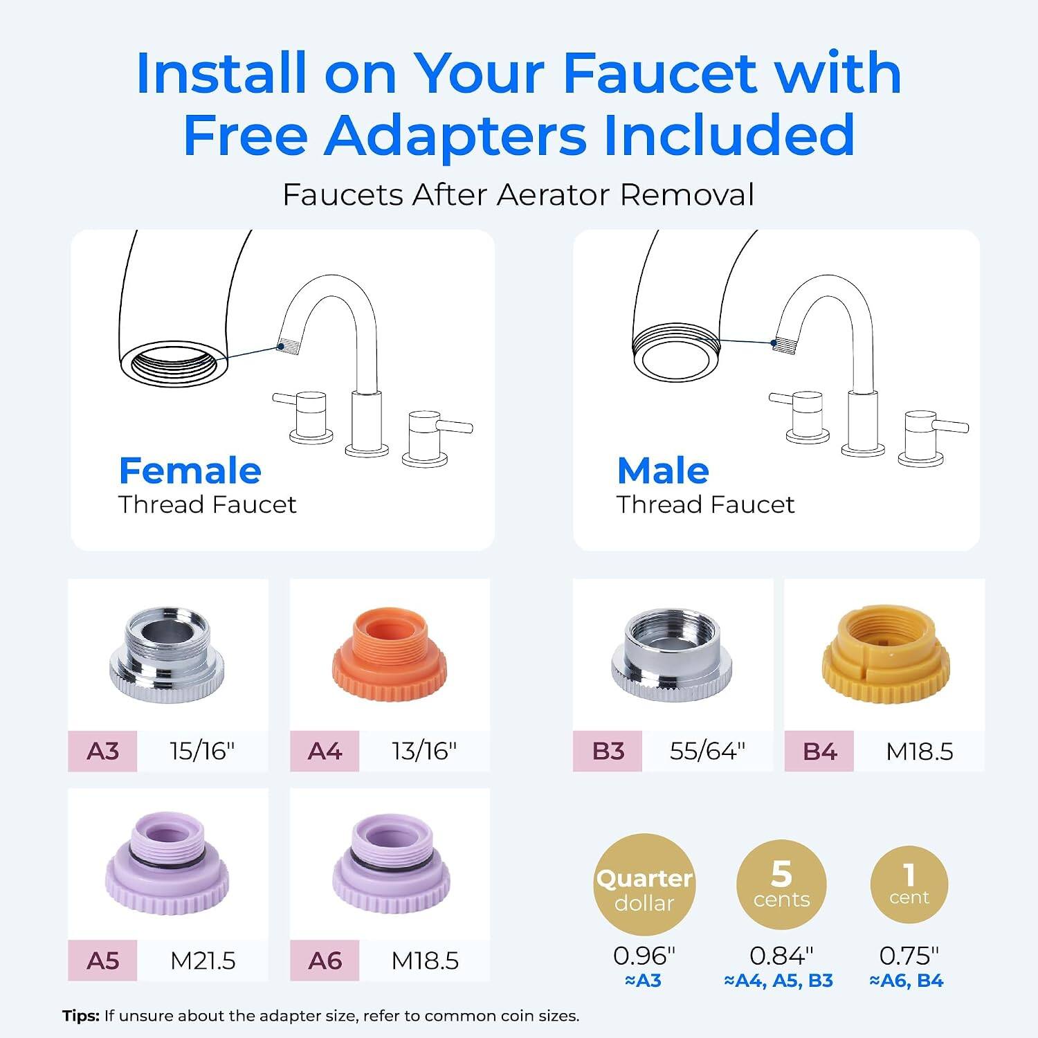 Install on Your Faucet with Free Adapters Included  
Faucets After Aerator Removal

Female Thread Faucet  
Male Thread Faucet

A3 15/16"  
A4 13/16"  
B3 55/64"  
B4 M18.5  
A5 M21.5  
A6 M18.5  

Quarter dollar 0.96" ~A3  
5 cents 0.84" ~A4, A5, B3  
1 cent 0.75" ~A6, B4  

Tips: If unsure about the adapter size, refer to common coin sizes.