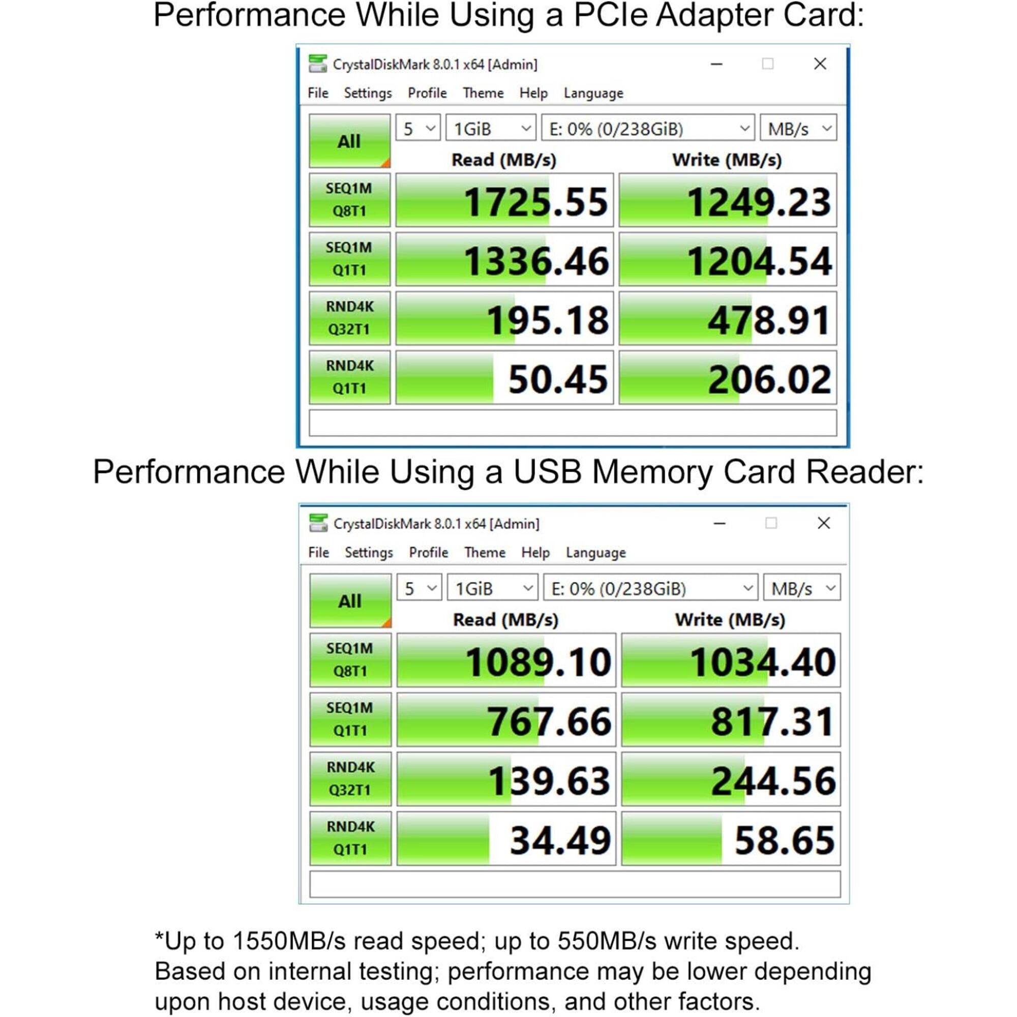 Performance While Using a PCIe Adapter Card: CrystalDiskMark 8.0.1 x64 [Admin] x File Settings Profile Theme Help Language All SEQ1M Q8T1 SEQ1M Q1T1 RND4K Q32T1 RND4K Q1T1 5 1GiB E: 0% (0/238GiB) MB/s Read (MB/s) Write (MB/s) 1725.55 1249.23 1336.46 1204.54 195.18 478.91 50.45 206.02 Performance While Using a USB Memory Card Reader: CrystalDiskMark 8.0.1 x64 [Admin] File Settings Profile Theme Help Language x All SEQ1M Q8T1 SEQ1M Q1T1 RND4K Q32T1 RND4K Q1T1 5 1GiB E: 0% (0/238GiB) MB/s Read (MB/s) Write (MB/s) 1089.10 1034.40 767.66 817.31 139.63 244.56 34.49 58.65 *Up to 1550MB/s read speed; up to 550MB/s write speed. Based on internal testing; performance may be lower depending upon host device, usage conditions, and other factors.