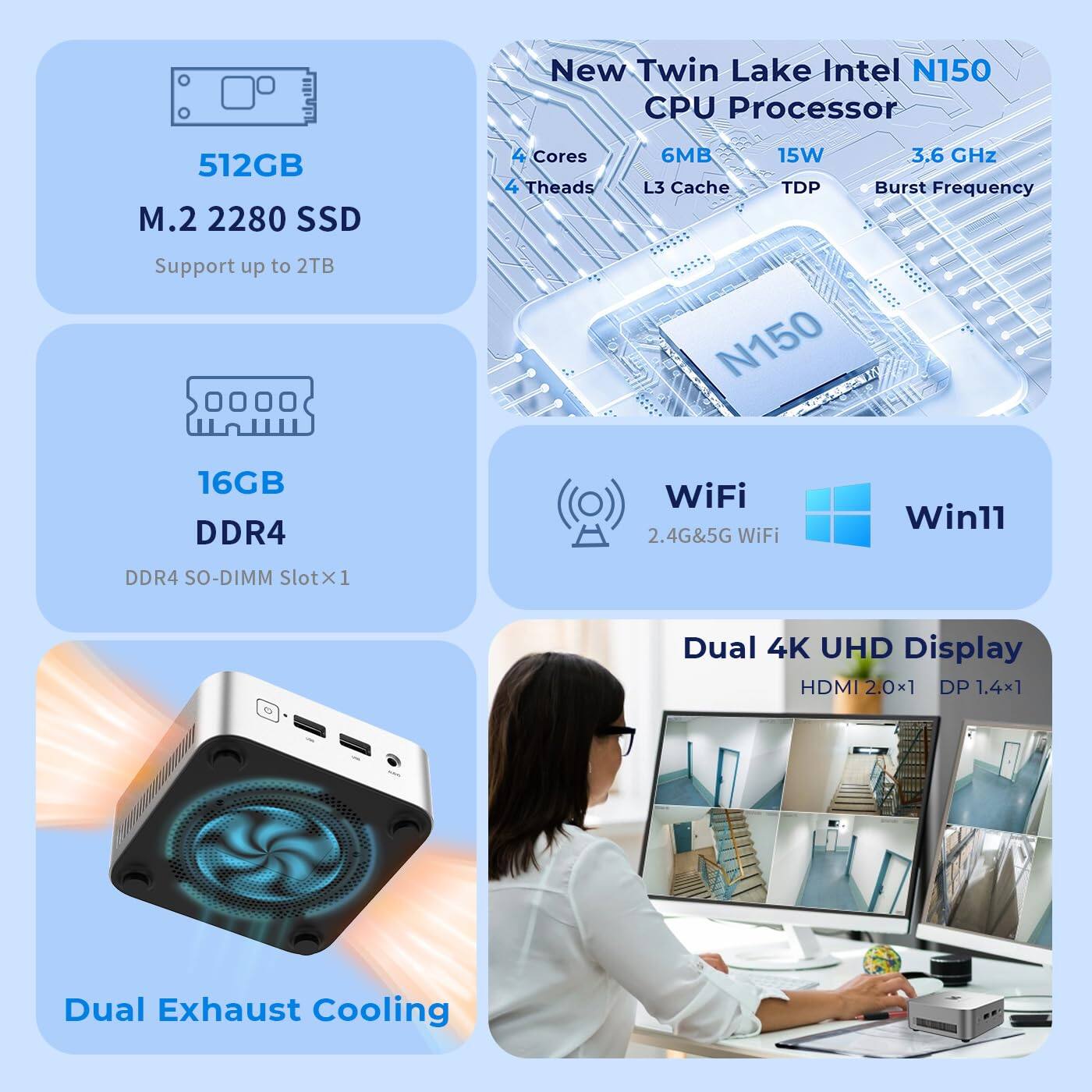 New Twin Lake Intel N150 CPU Processor  
- Cores: 4  
- Threads: 4  
- L3 Cache: 6MB  
- TDP: 15W  
- Burst Frequency: 3.6 GHz  

512GB M.2 2280 SSD  
- Support up to 2TB  

16GB DDR4  
- DDR4 SO-DIMM Slot x1  

WiFi  
- 2.4G & 5G WiFi  

Win11  

Dual 4K UHD Display  
- HDMI 2.0 x1  
- DP 1.4 x1  

Dual Exhaust Cooling