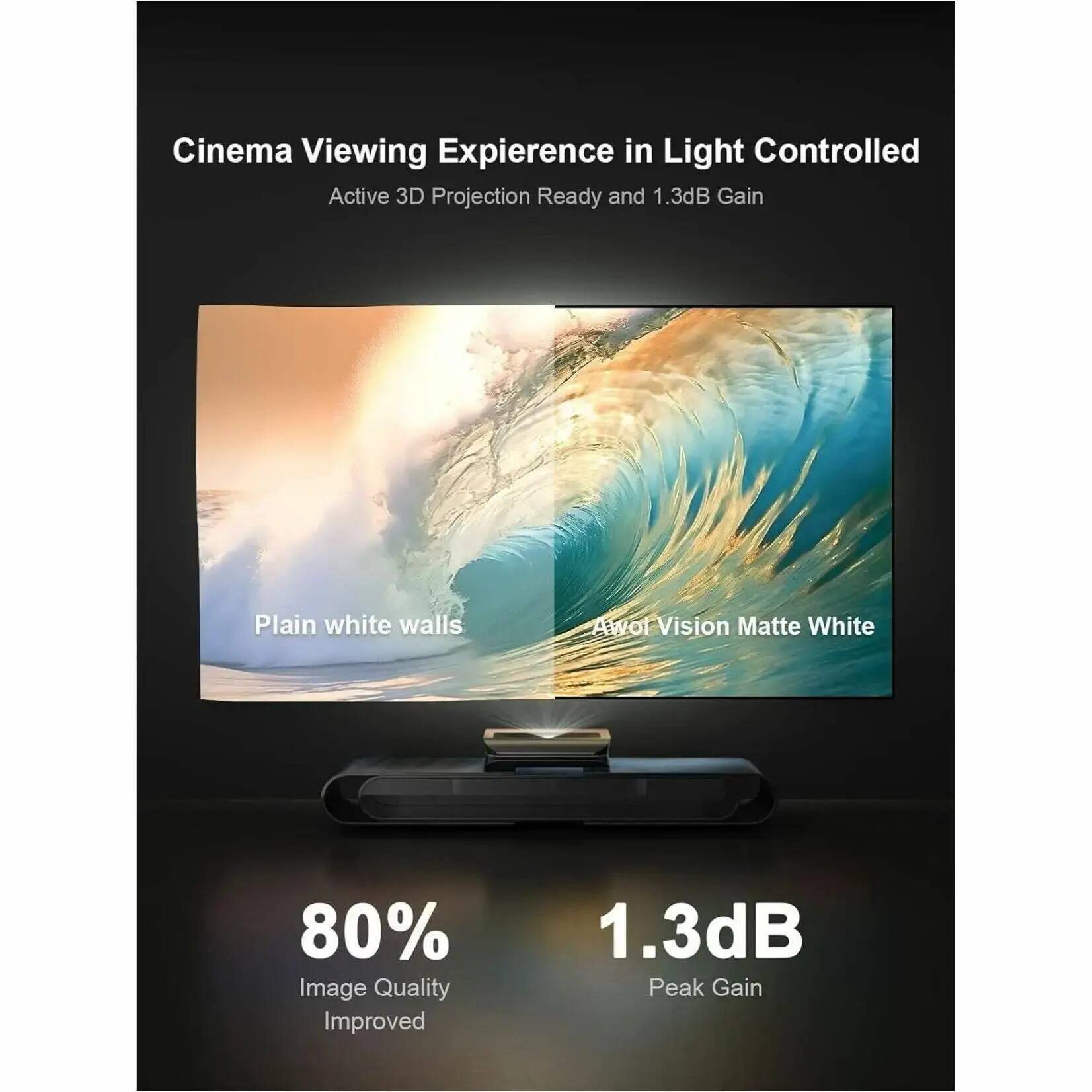 Cinema Viewing Experience in Light Controlled Active 3D Projection Ready and 1.3dB Gain Plain White Walls Awol Vision Matte White 80% Image Quality Improved 1.3dB Peak Gain