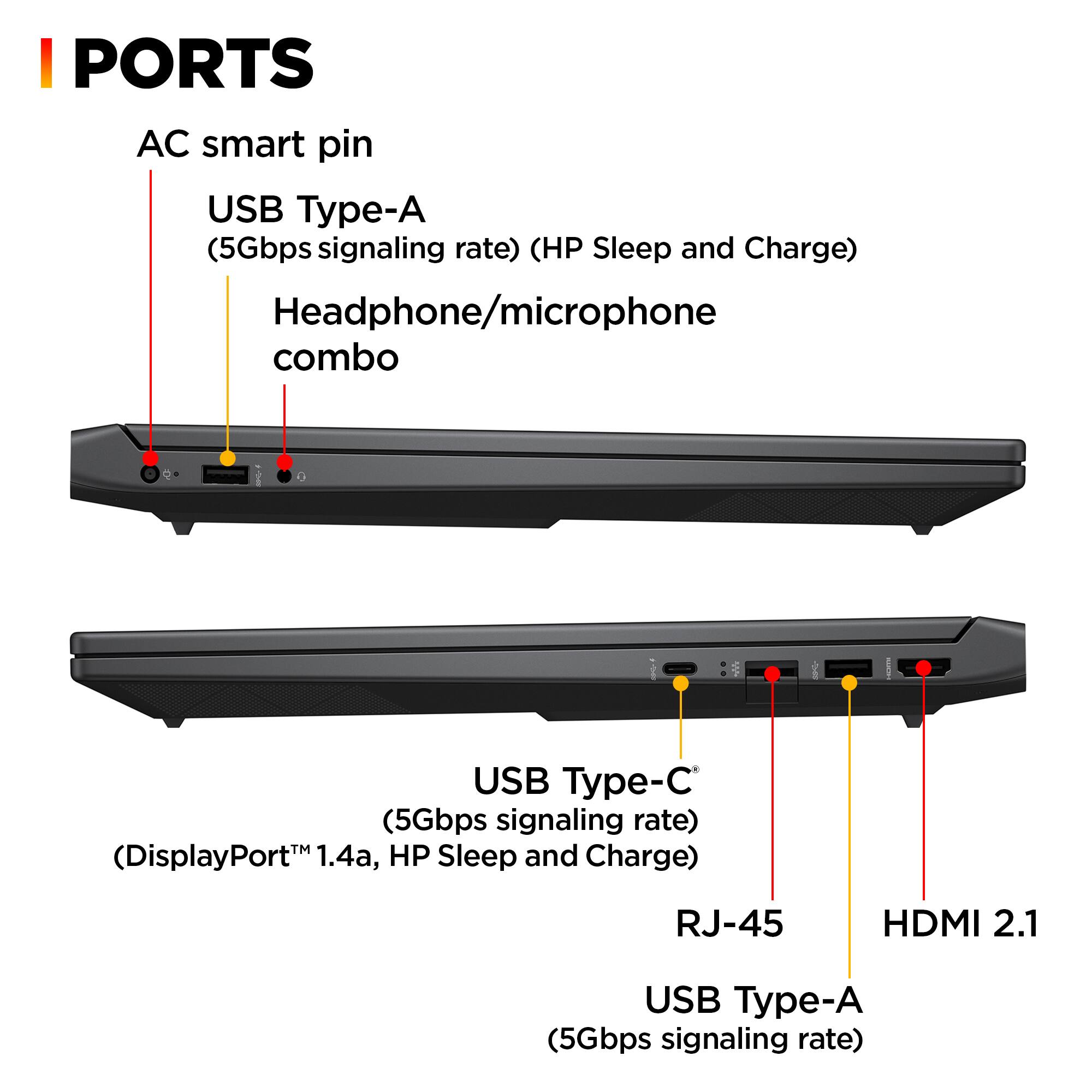 I PORTS:

1. AC smart pin: USB Type-A (5Gbps signaling rate) (HP Sleep and Charge)
2. Headphone/microphone combo: USB Type-A (5Gbps signaling rate) (DisplayPort 1.4a, HP Sleep and Charge)
3. RJ-45: USB Type-C (5Gbps signaling rate) (DisplayPort 1.4a, HP Sleep and Charge)
4. HDMI 2.1: USB Type-A (5Gbps signaling rate)