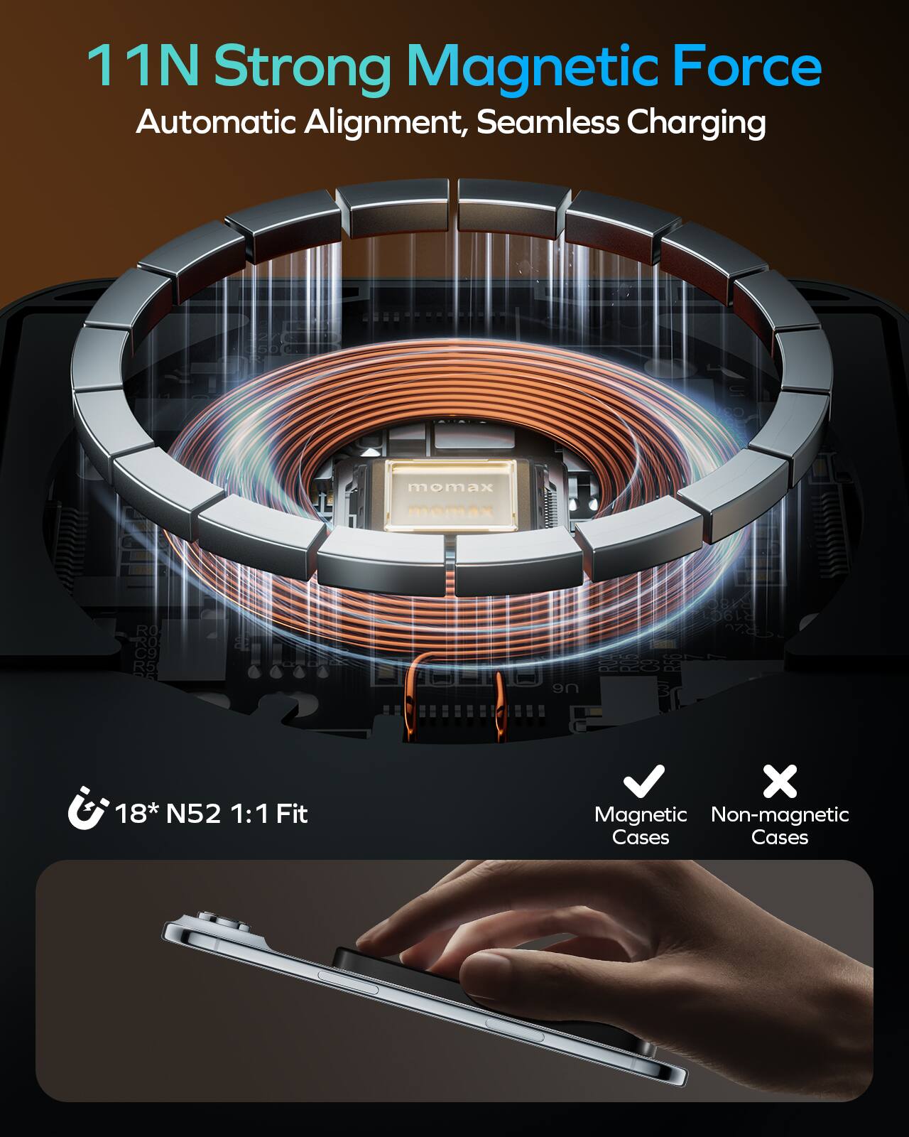 11N Strong Magnetic Force Automatic Alignment, Seamless Charging

momax momex 9n 18* N52 1:1 Fit

Magnetic Cases
Non-magnetic Cases