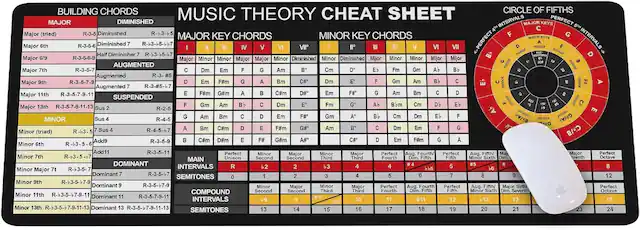 **BUILDING CHORDS**
**MAJOR**
- Major (triad) R-3-5
- Major 6th R-3-5-6
- Major 6/9 R-3-5-6-9
- Major 7th R-3-5-7
- Major 9th R-3-5-7-9
- Major 11th R-3-5-7-9-11
- Major 13th R-3-5-7-9-11-13
**DIMINISHED**
- Diminished R-6-3-6-5
- Diminished 7 R-6-3-6-5-b7
- Half Diminished R-6-3-6-5-b7
**AUGMENTED**
- Augmented R-3-#5-7
- Augmented 7 R-3-#5-7
**MINOR**
- Minor (triad) R-3-5-6
- Minor 6th R-3-5-6
- Minor 7th R-3-5-6-7
- Minor 9th R