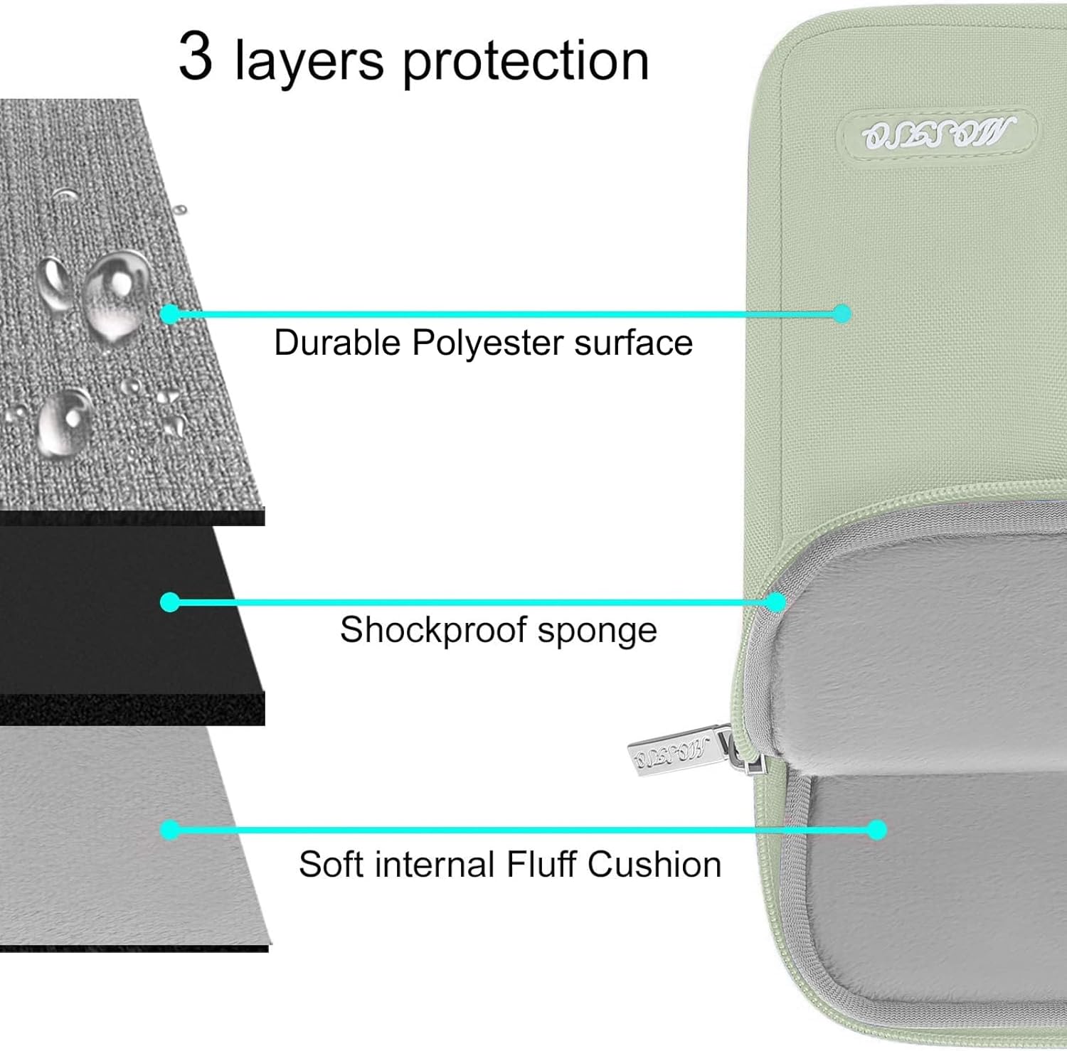 3 layers protection

- Durable Polyester surface
- Shockproof sponge
- Soft internal Fluff Cushion