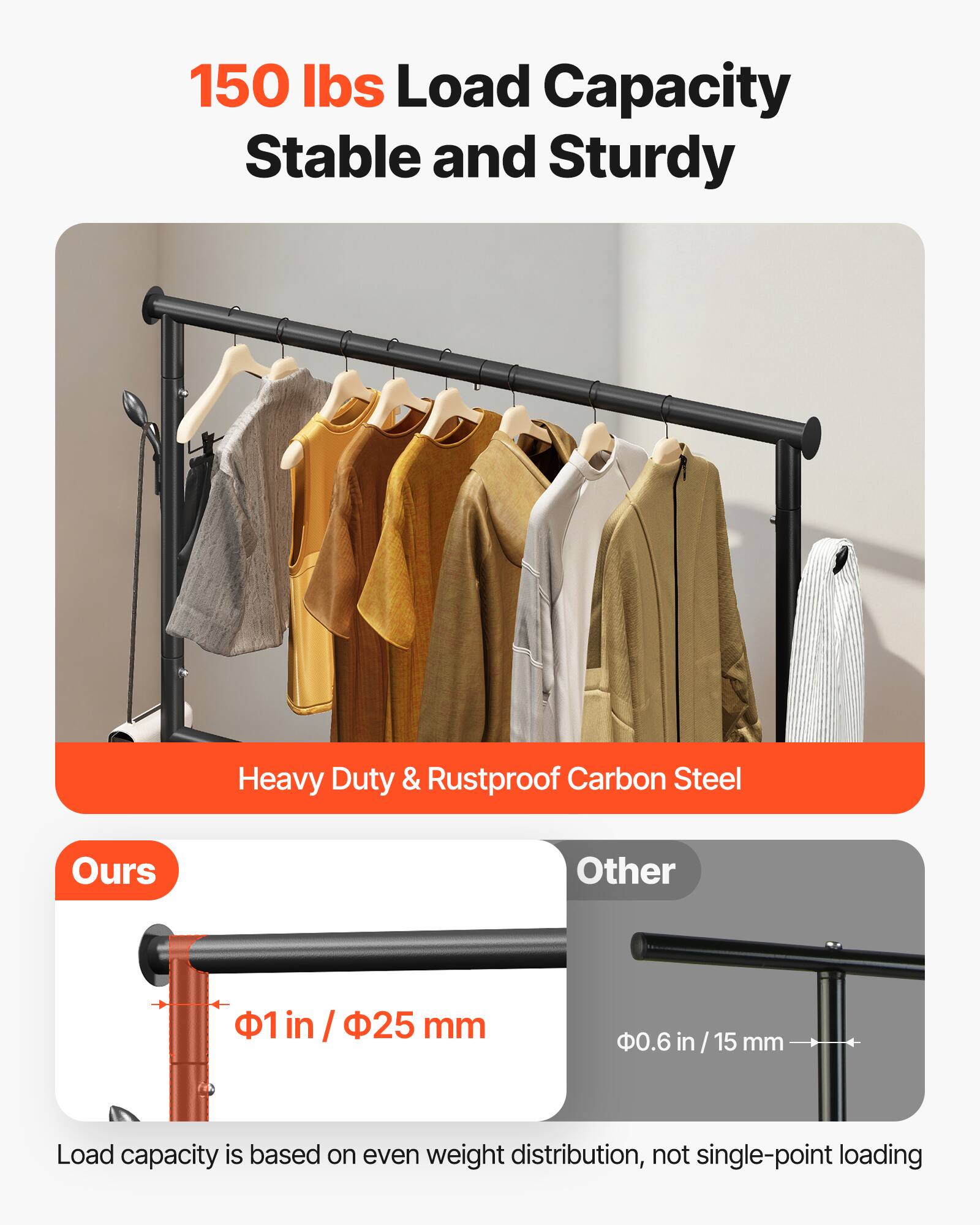 150 lbs Load Capacity  
Stable and Sturdy  

Heavy Duty & Rustproof Carbon Steel  

Ours:  
1 in / 25 mm  

Other:  
0.6 in / 15 mm  

Load capacity is based on even weight distribution, not single-point loading