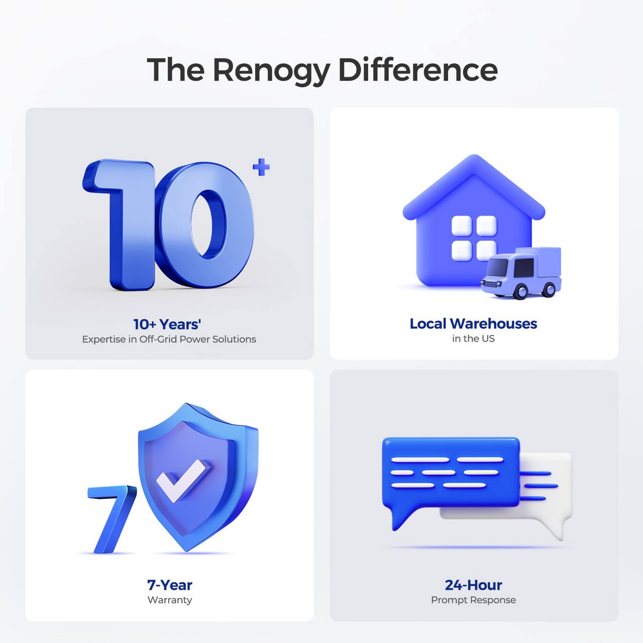 The Renogy Difference + 10 Years' Local Warehouses Expertise in Off-Grid Power Solutions in the US 7-Year Warranty 24-Hour Prompt Response