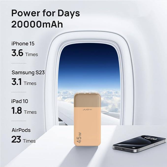 Power for Days 20000mAh

iPhone 15 3.6 Times  
Samsung S23 3.1 Times  
iPad 10 1.8 Times  
AirPods 23 Times  
45w  
10:00