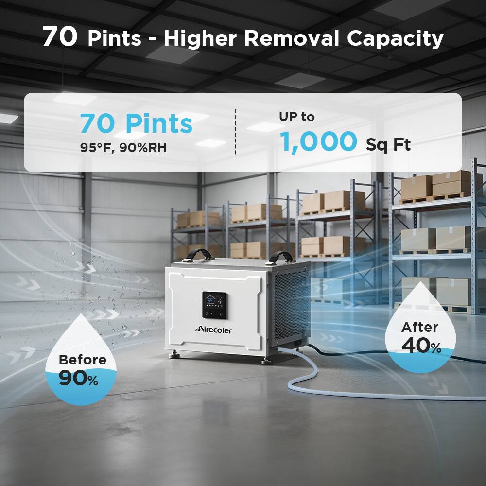 70 Pints - Higher Removal Capacity  
70 Pints  
95°F, 90%RH  
UP to 1,000 Sq Ft  

Before 90%  
After 40%