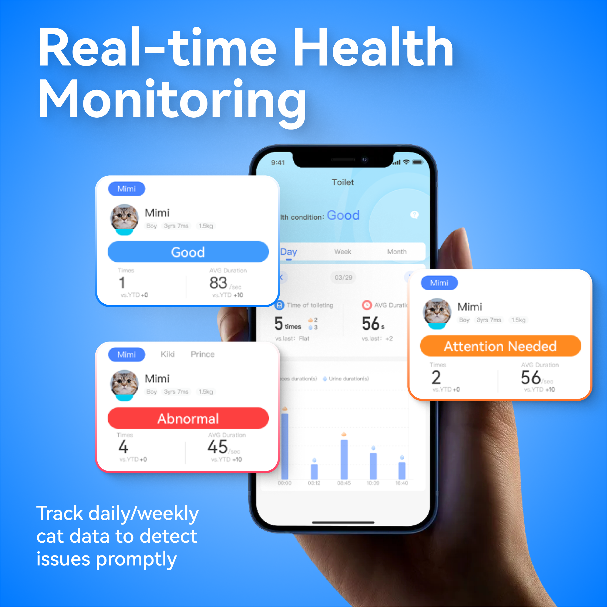 Real-time Health Monitoring

Mimi
Boy 3yrs 7ms 1.5kg
Condition: Good
Times: 1
AVG Duration: 83 sec
vs YTD: 0

Mimi
Kiki Prince
Boy 3yrs 7ms 1.5kg
Condition: Abnormal
Times: 4
AVG Duration: 45 sec
vs YTD: +10

Mimi
Boy 3yrs 7ms 1.5kg
Condition: Attention Needed
Times: 2
AVG Duration: 56 sec
vs YTD: -4

Track daily/weekly cat data to detect issues promptly.