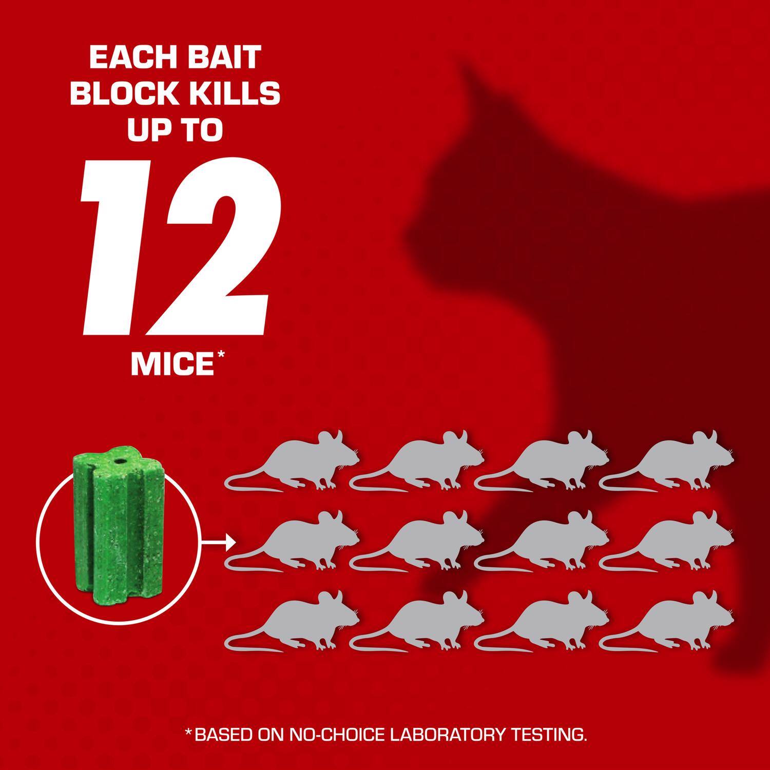 Each bait block kills up to 12 mice*  
*Based on no-choice laboratory testing.
