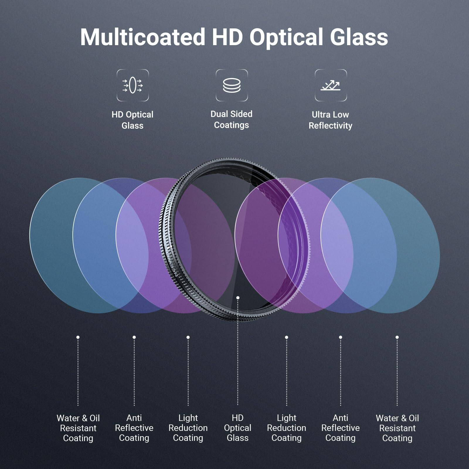 Multicoated HD Optical Glass  
HD Optical Glass  
Dual Sided Coatings  
Ultra Low Reflectivity  
Water & Oil Resistant  
Anti Reflective Coating  
Light Reduction Coating