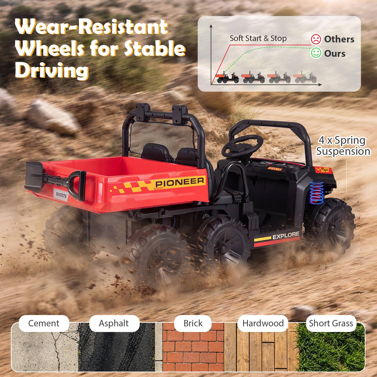 Wear-Resistant Wheels for Stable Driving

Soft Start & Stop
Others 😔
Ours 😊

4 x Spring Suspension

Cement
Asphalt
Brick
Hardwood
Short Grass