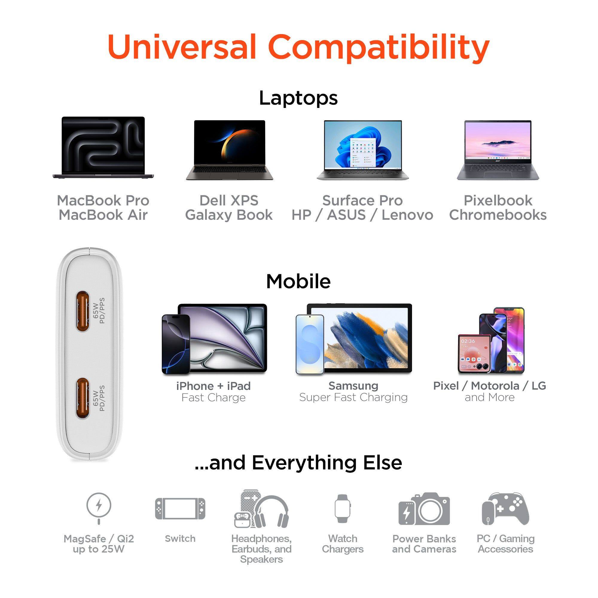 Universal Compatibility

Laptops
- MacBook Pro
- MacBook Air
- Dell XPS
- Galaxy Book
- Surface Pro
- Pixelbook
- HP / ASUS / Lenovo Chromebooks

Mobile
- iPhone + iPad Fast Charge
- Samsung Super Fast Charging
- Pixel / Motorola / LG and More

...and Everything Else
- MagSafe Qi2 up to 25W
- Switch
- Headphones, Earbuds, and Speakers
- Watch Chargers
- Power Banks
- PC / Gaming and Cameras Accessories