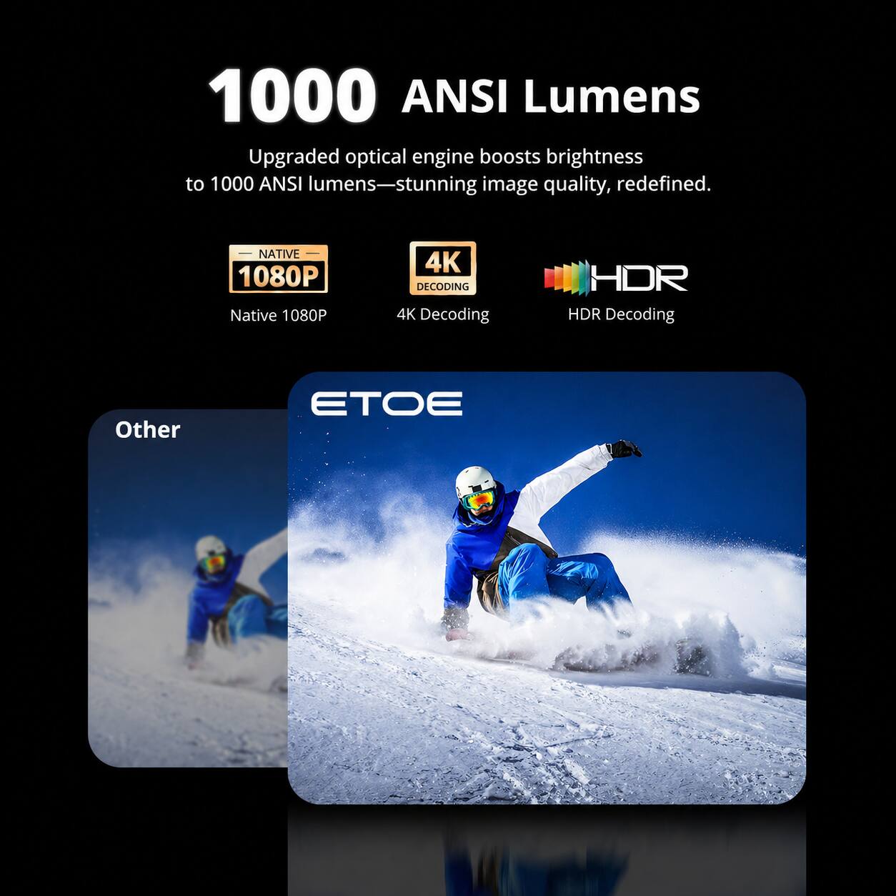 1000 ANSI Lumens  
Upgraded optical engine boosts brightness to 1000 ANSI lumens—stunning image quality, redefined.  

NATIVE 1080P  
Native 1080P  

4K DECODING  
4K Decoding  

HDR Decoding  

Other  

ETOE