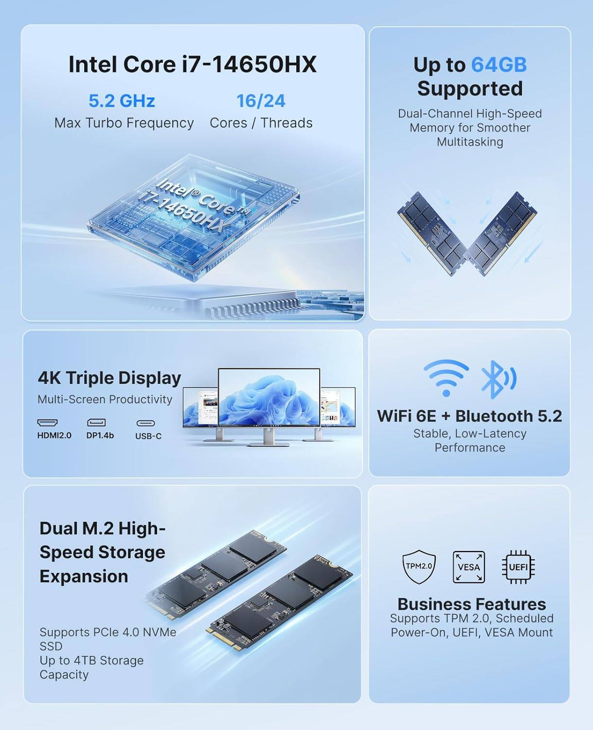 Intel Core i7-14650HX  
5.2 GHz  
16/24  
Max Turbo Frequency  
Cores / Threads  

Up to 64GB Supported  
Dual-Channel High-Speed Memory for Smoother Multitasking  

4K Triple Display  
Multi-Screen Productivity  
HDMI2.0  
DP1.4b  
USB-C  

WiFi 6E + Bluetooth 5.2  
Stable, Low-Latency Performance  

Dual M.2 High-Speed Storage Expansion  
Supports PCIe 4.0 NVMe SSD  
Up to 4TB Storage Capacity  

Business Features  
Supports TPM 2.0, Scheduled Power-On, UEFI, VESA Mount