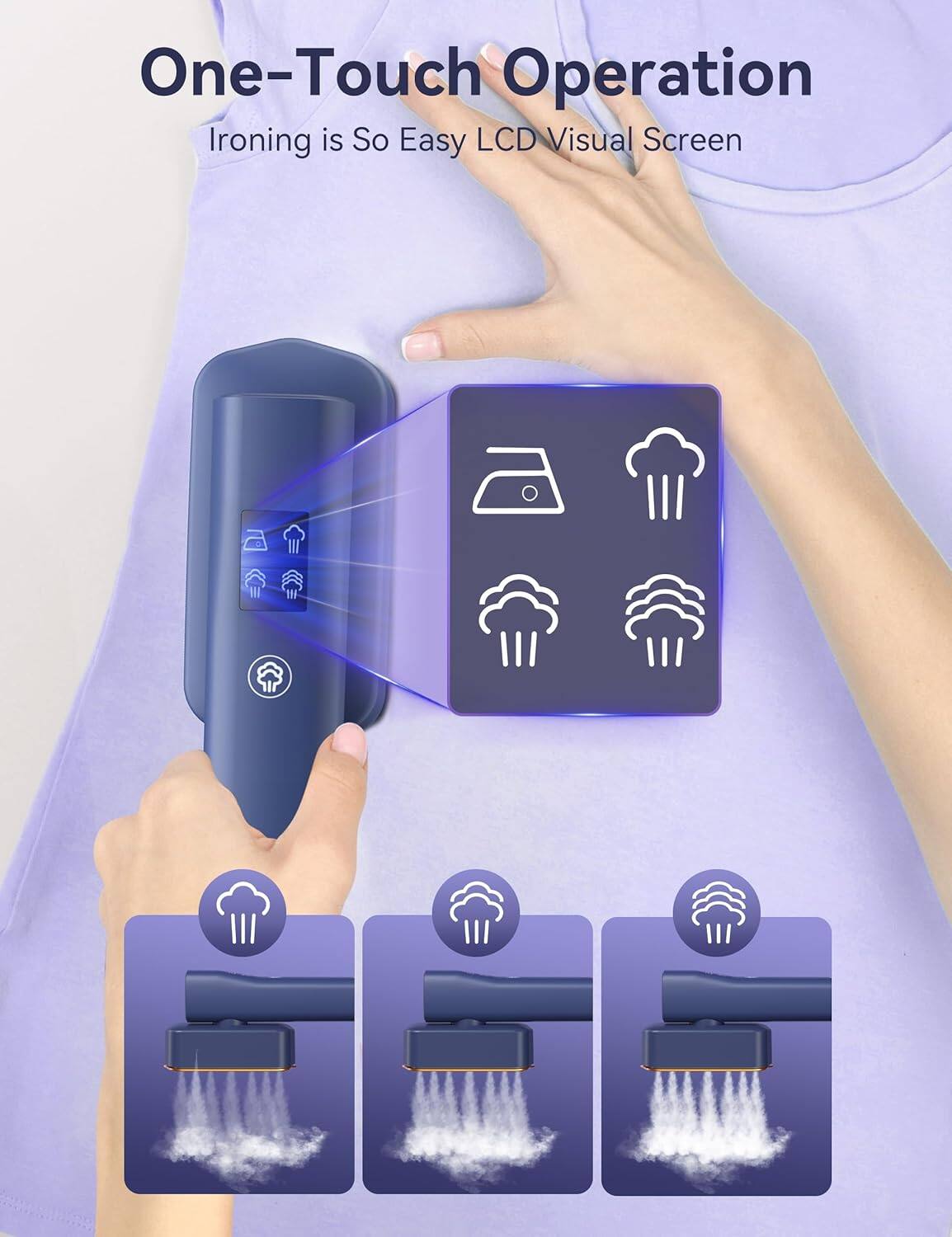 One-Touch Operation  
Ironing is So Easy  
LCD Visual Screen