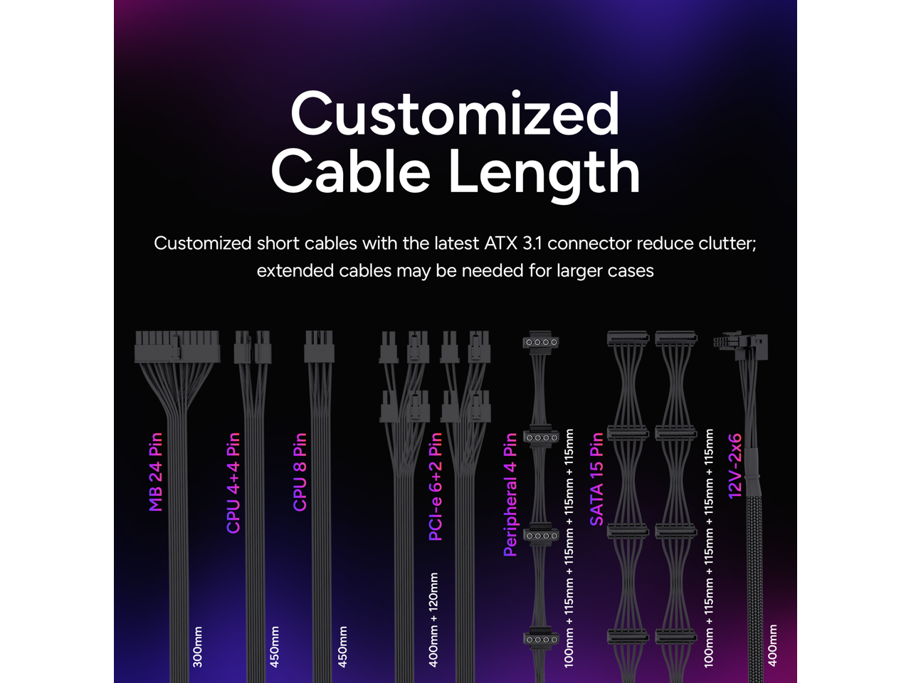 Customized Cable Length

Customized short cables with the latest ATX 3.1 connector reduce clutter; extended cables may be needed for larger cases

- MB 24 Pin: 300mm
- CPU 4+4 Pin: 450mm
- CPU 8 Pin: 450mm
- PCI-e 6+2 Pin: 120mm + 400mm
- Peripheral 4 Pin: 115mm + 115mm + 115mm + 115mm + 100mm
- SATA 15 Pin: 115mm + 115mm + 115mm + 115mm + 100mm
- 12V-2x6: 400mm