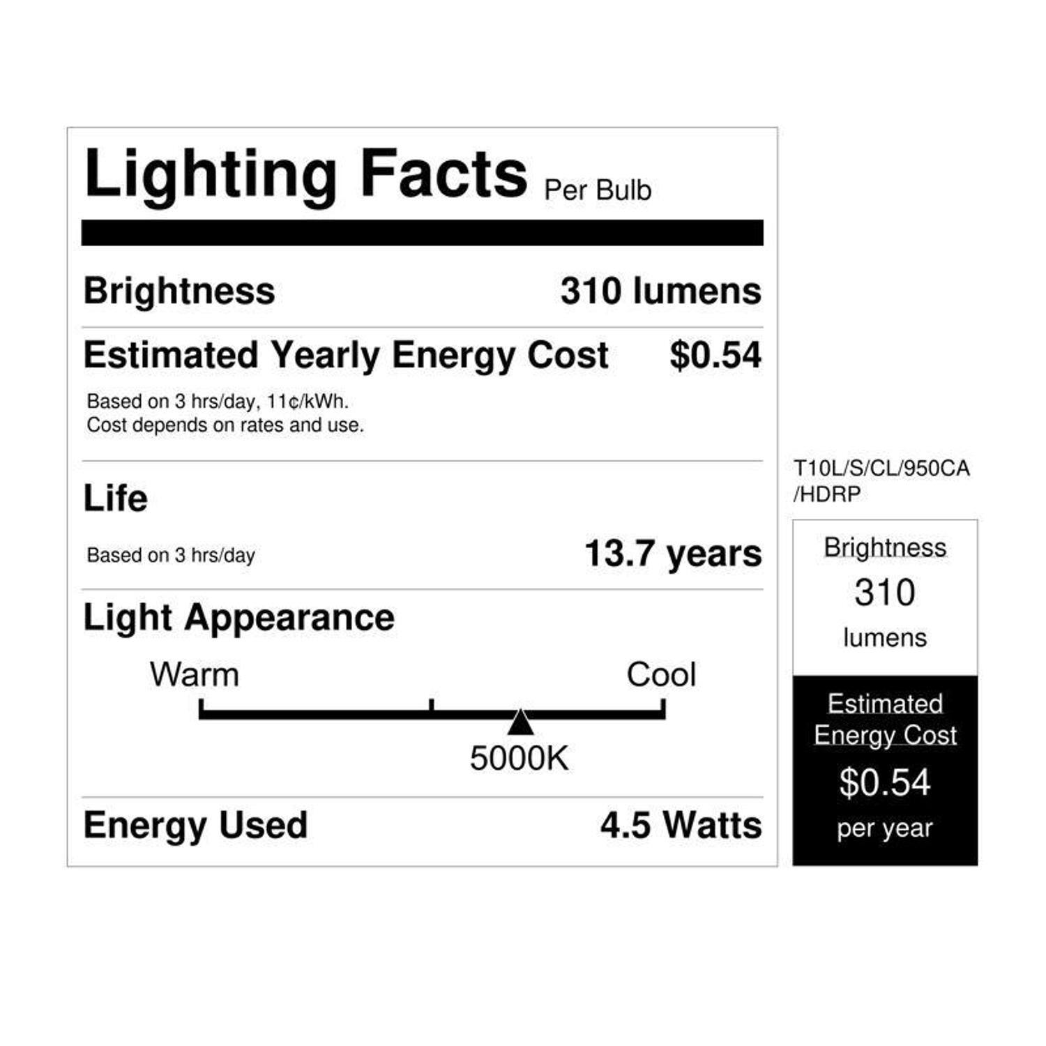 Lighting Facts Per Bulb

Brightness: 310 lumens  
Estimated Yearly Energy Cost: $0.54  
Based on 3 hrs/day, 11c/kWh. Cost depends on rates and use

Life: 13.7 years  
Based on 3 hrs/day

Light Appearance:  
Warm Cool  
5000K

Energy Used: 4.5 Watts

T10L/S/CL/950CA / HDRP