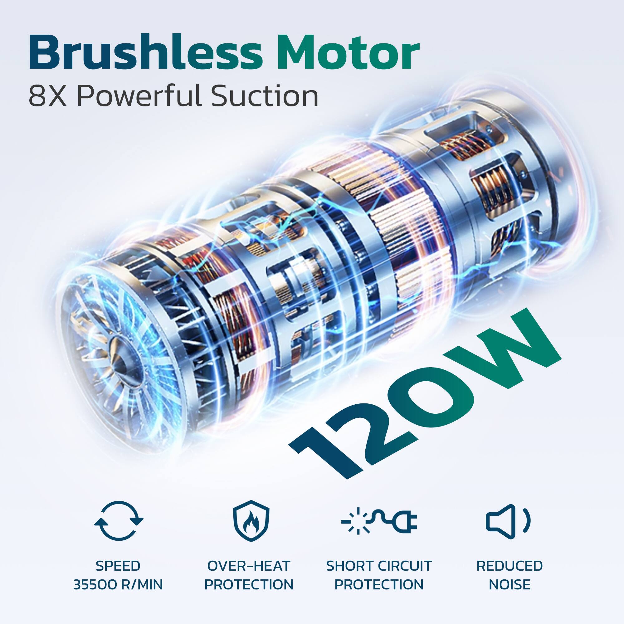 Brushless Motor, 8X Powerful Suction, SPEED 35500 R/MIN, 120W, OVER-HEAT PROTECTION, SHORT CIRCUIT PROTECTION, REDUCED NOISE