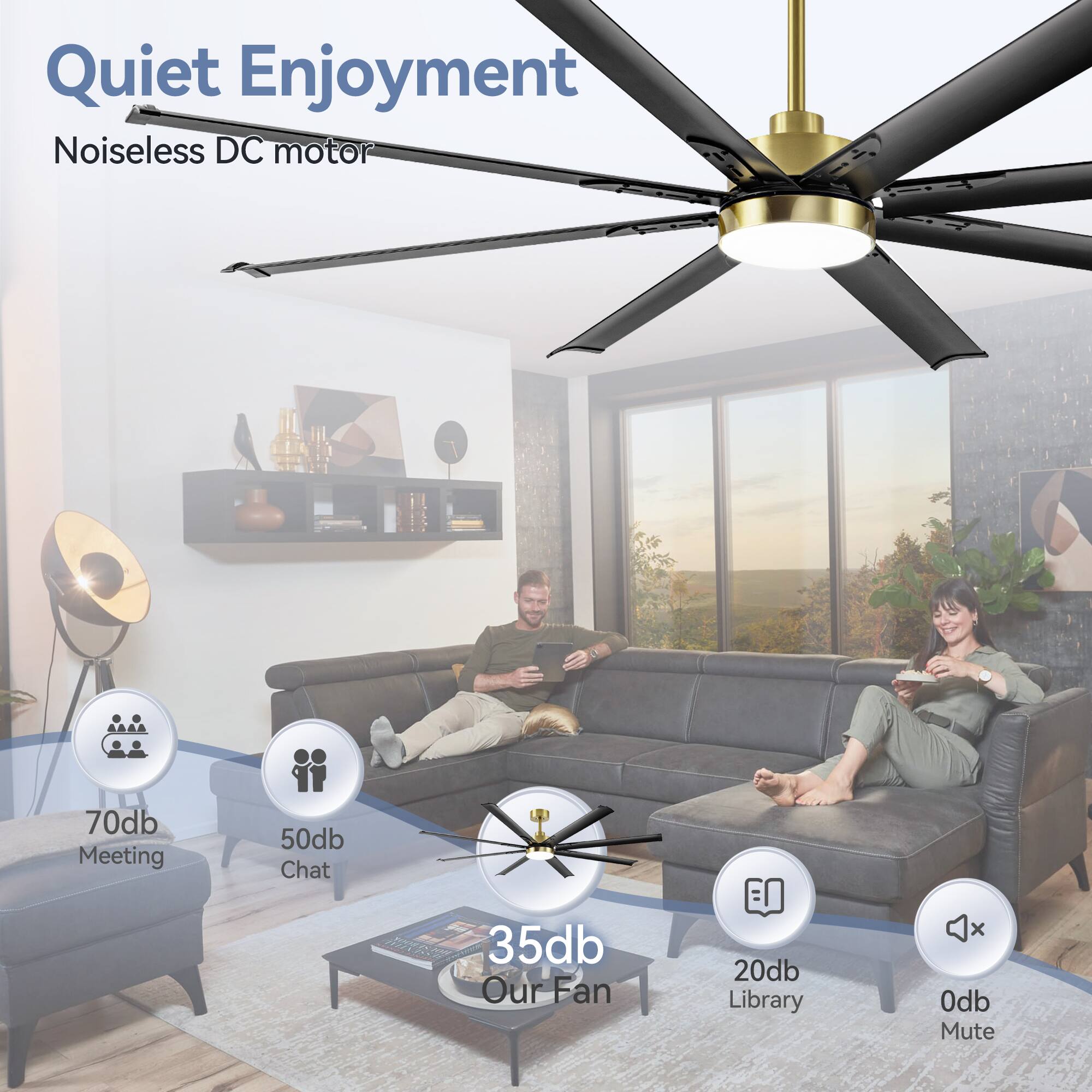 Quiet Enjoyment, Noiseless DC motor, 70db Meeting, 50db Chat, 35db Our Fan, 20db Library, 0db Mute