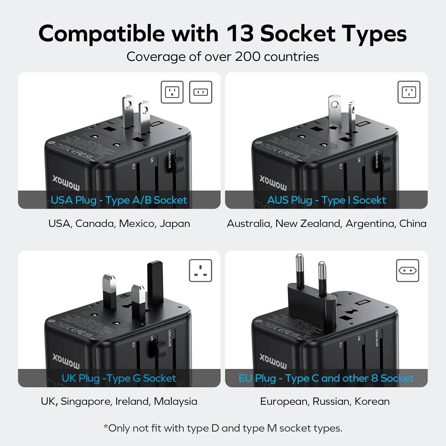 Momax 170W GaN Universal Travel Adapter Worldwide, 3 USB C PD & 1