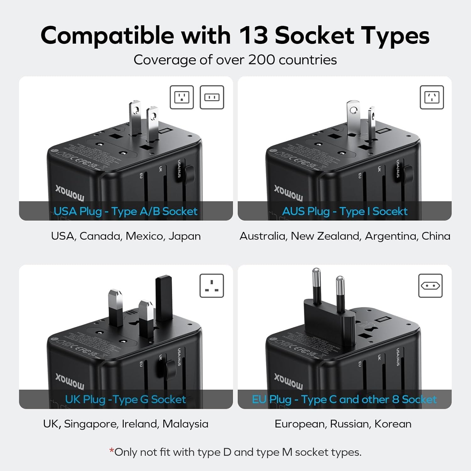 Compatible with 13 Socket Types  
Coverage of over 200 countries  

USA Plug - Type A/B Socket  
USA, Canada, Mexico, Japan  

AUS Plug - Type I Socket  
Australia, New Zealand, Argentina, China  

UK Plug - Type G Socket  
UK, Singapore, Ireland, Malaysia  

EU Plug - Type C and other 8 Socket  
European, Russian, Korean  

*Only not fit with type D and type M socket types.