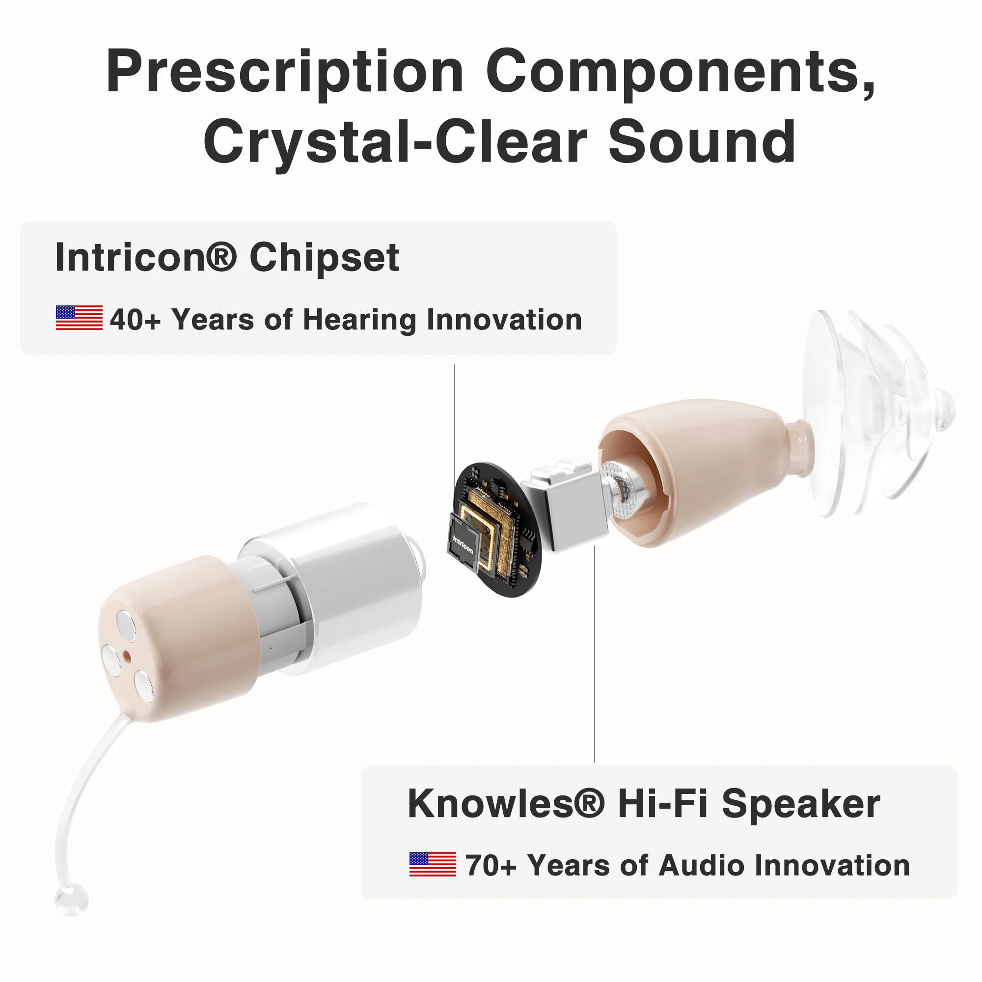 Prescription Components, Crystal-Clear Sound  
Intricon® Chipset  
40+ Years of Hearing Innovation  
Knowles® Hi-Fi Speaker  
70+ Years of Audio Innovation
