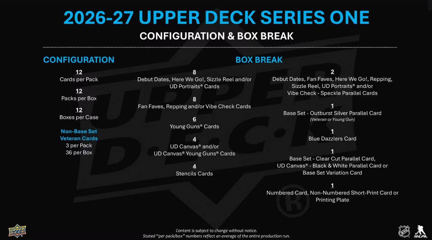 2026-27 UPPER DECK SERIES ONE CONFIGURATION & BOX BREAK

CONFIGURATION
- 12 Cards per Pack
- 12 Packs per Box
- 6 Boxes per Case
- Non-Base Set Veteran Cards 3 per Pack, 36 per Box

BOX BREAK
- 8 Debut Dates, Here We Go!, Sizzle Reel and/or UD Portraits Cards
- 8 Fan Faves, Repping and/or Vibe Check Cards
- 2 Debut Dates, Fan Faves, Here We Go!, Repping, Sizzle Reel and/or Vibe Check - Speckle Parallel Cards
- 4 Young Guns Cards
- 4 UD Canvas* and/or UD Canvas* Young Guns Cards
- 4 Stencils Cards
- 1 Base Set - Outburst Silver Parallel Card (Veteran or Young Gun)
- 1 Blue Dazzlers Card
- 1 Base Set - Clear Cut Parallel Card, UD Canvas* - Black & White Parallel Card or Base Set Variation Card
- 1 Numbered Card, Non-Numbered Short-Print Card or Printing Plate

*Content is subject to change without notice. Stated "per pack/box"