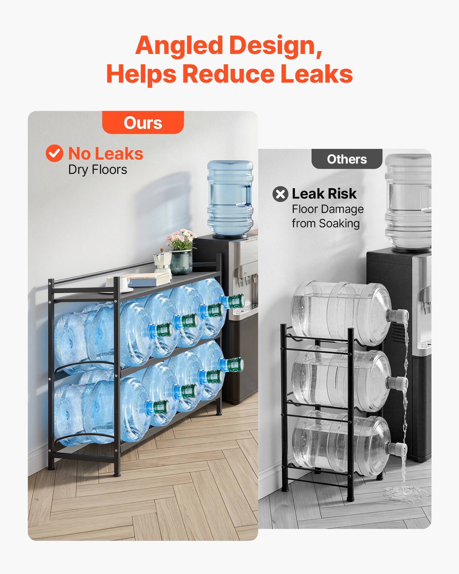 Angled Design, Helps Reduce Leaks

Ours
- No Leaks
- Dry Floors

Others
- Leak Risk
- Floor Damage from Soaking