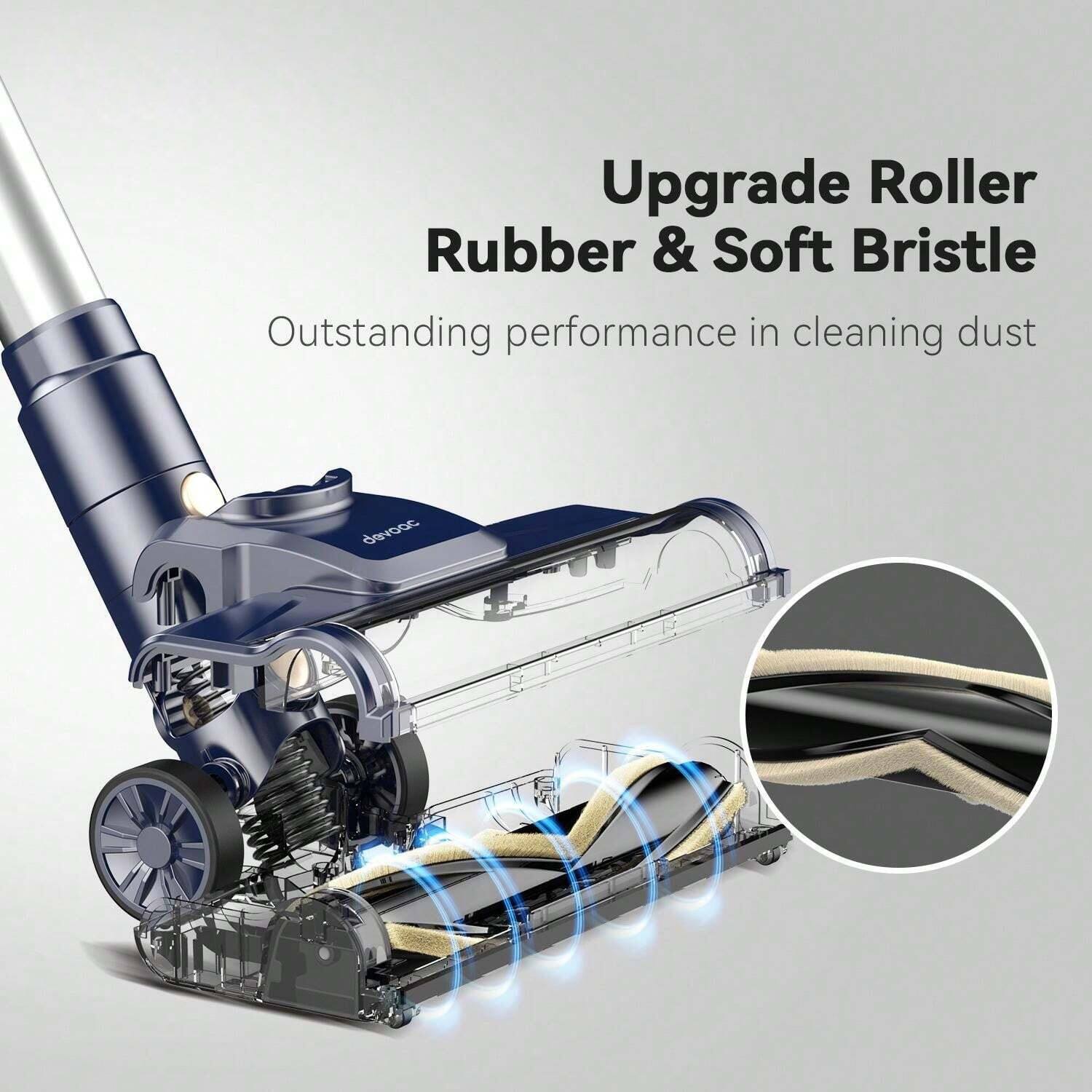 Upgrade Roller Rubber & Soft Bristle  
Outstanding performance in cleaning dust