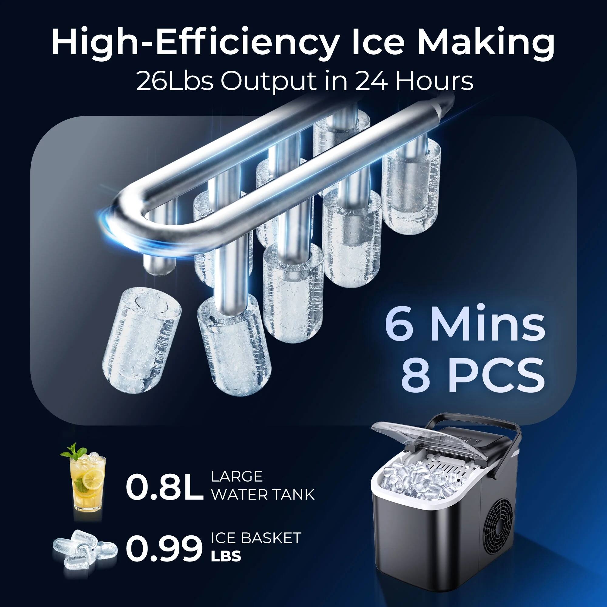 High-Efficiency Ice Making  
26Lbs Output in 24 Hours  

6 Mins  
8 PCS  

0.8L LARGE WATER TANK  
0.99 LBS ICE BASKET
