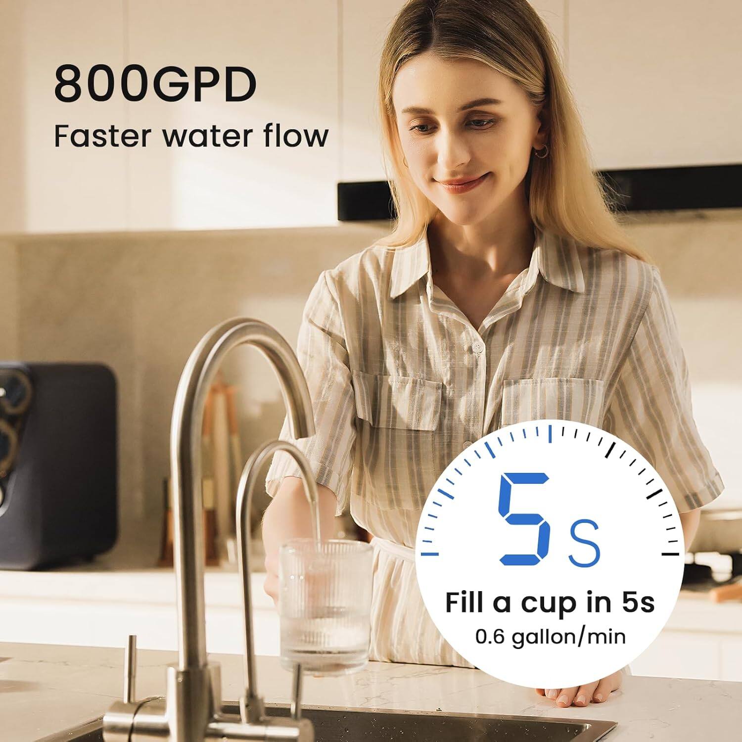 800GPD  
Faster water flow  

Fill a cup in 5s  
0.6 gallon/min