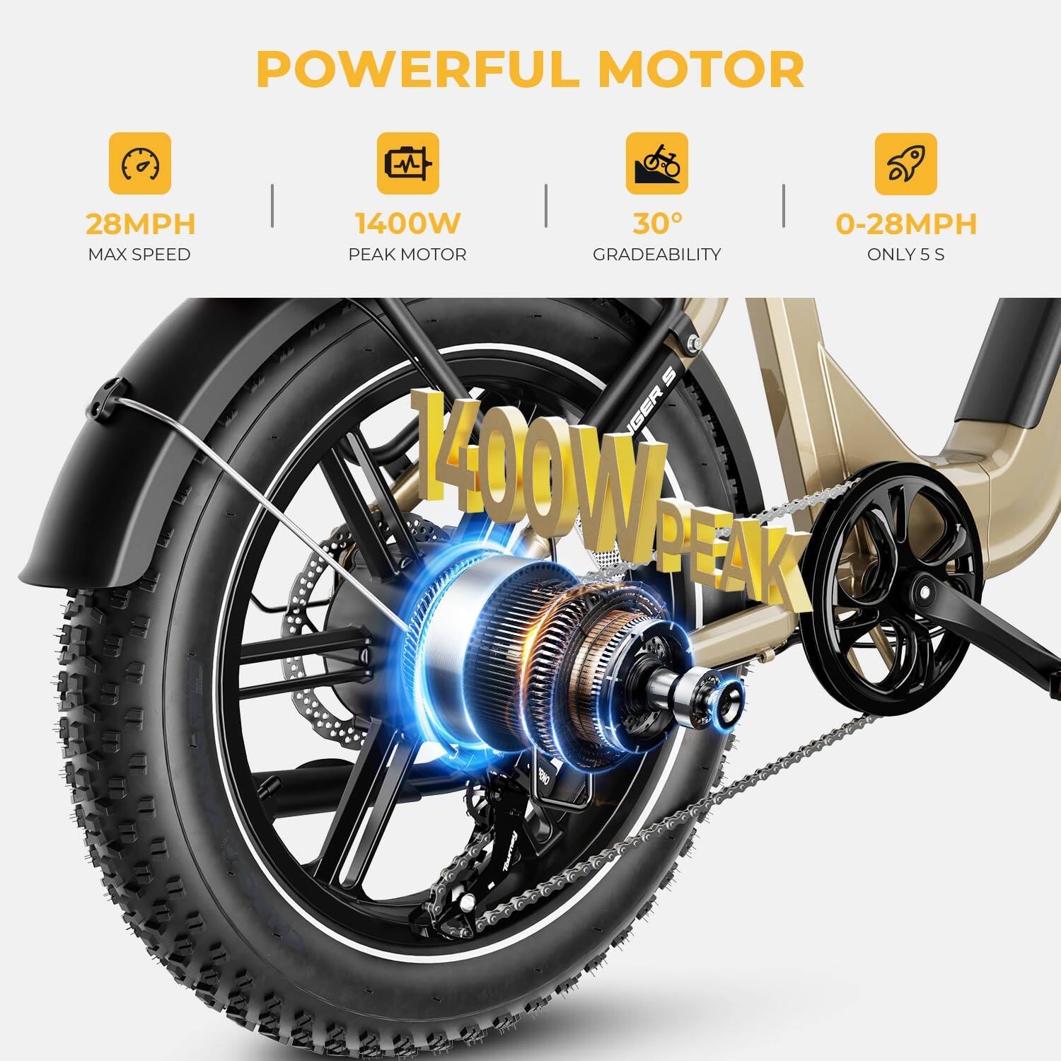 Powerful Motor: 28MPH Max Speed, 1400W Peak Motor, 30° Gradeability, 0-28MPH Only $5 S.