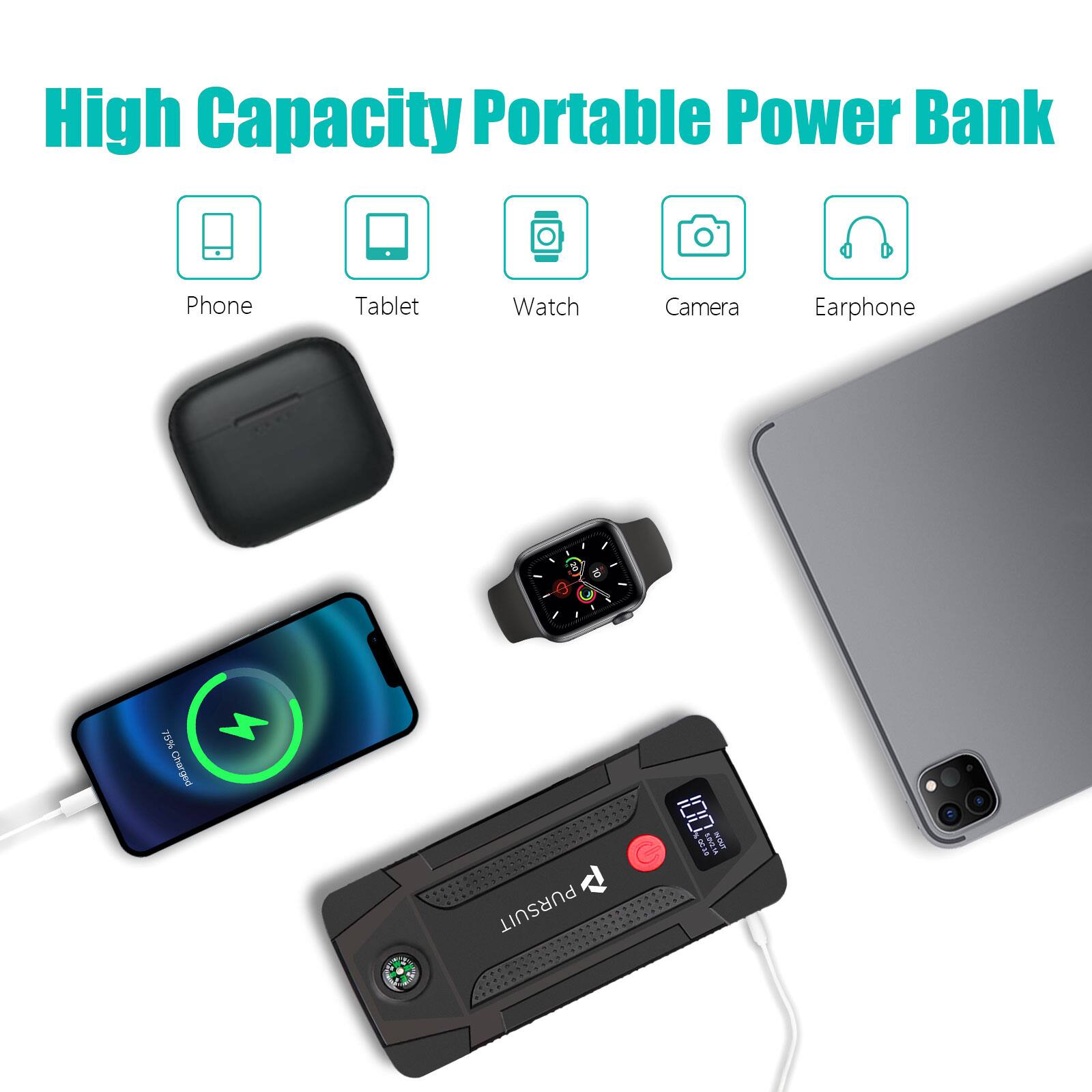 High Capacity Portable Power Bank

- Phone
- Tablet
- Watch
- Camera
- Earphone

75% Charged

PURSUIT