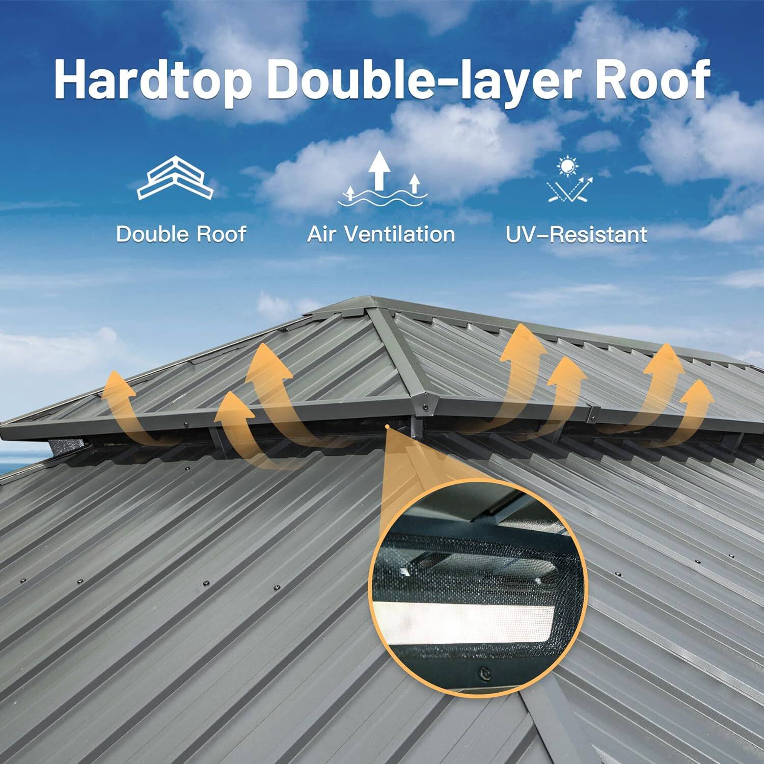 Hardtop Double-layer Roof  
- Double Roof  
- Air Ventilation  
- UV-Resistant